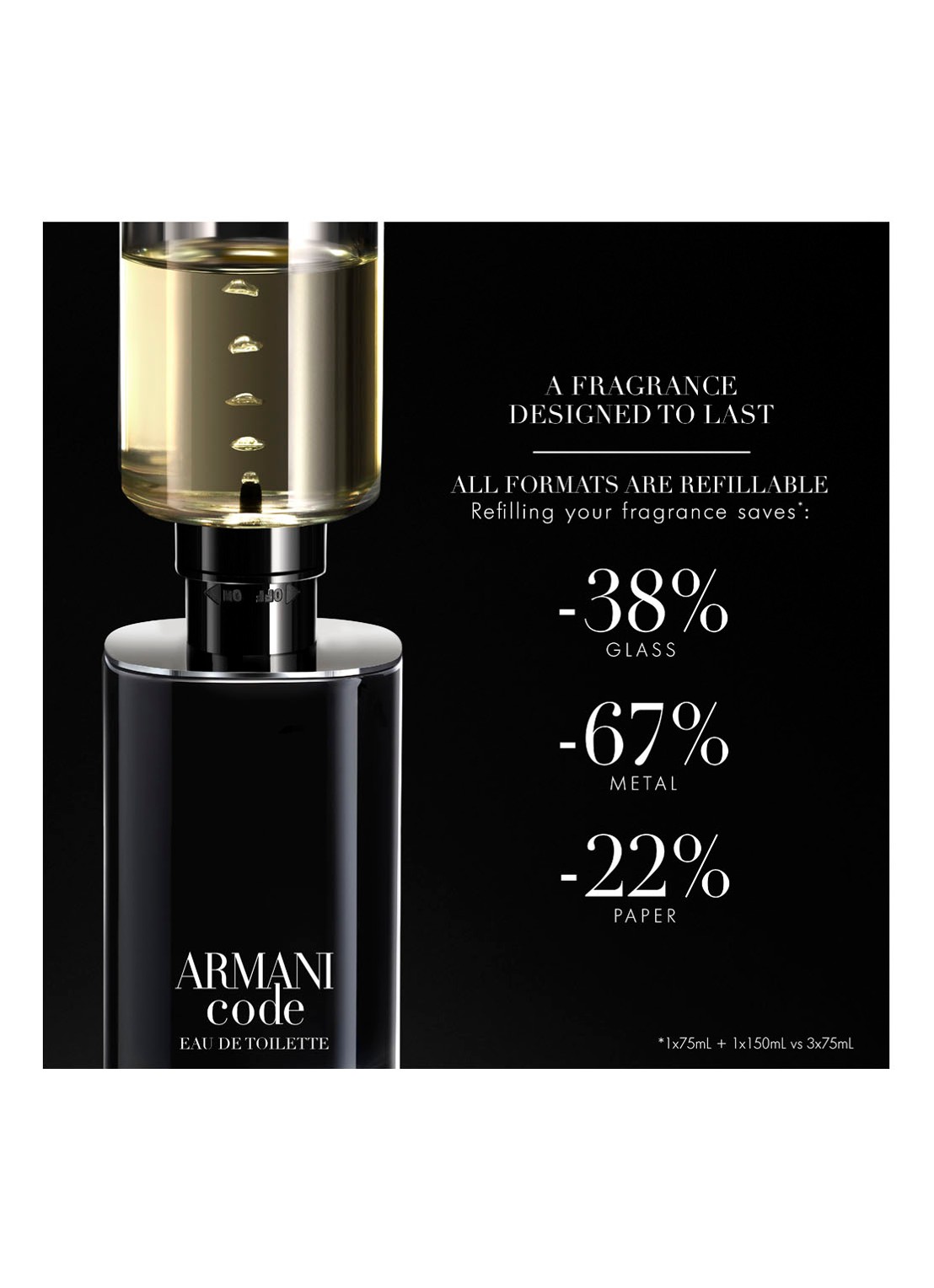 Armani Beauty Code Eau de Toilette - detail 7 undefined
