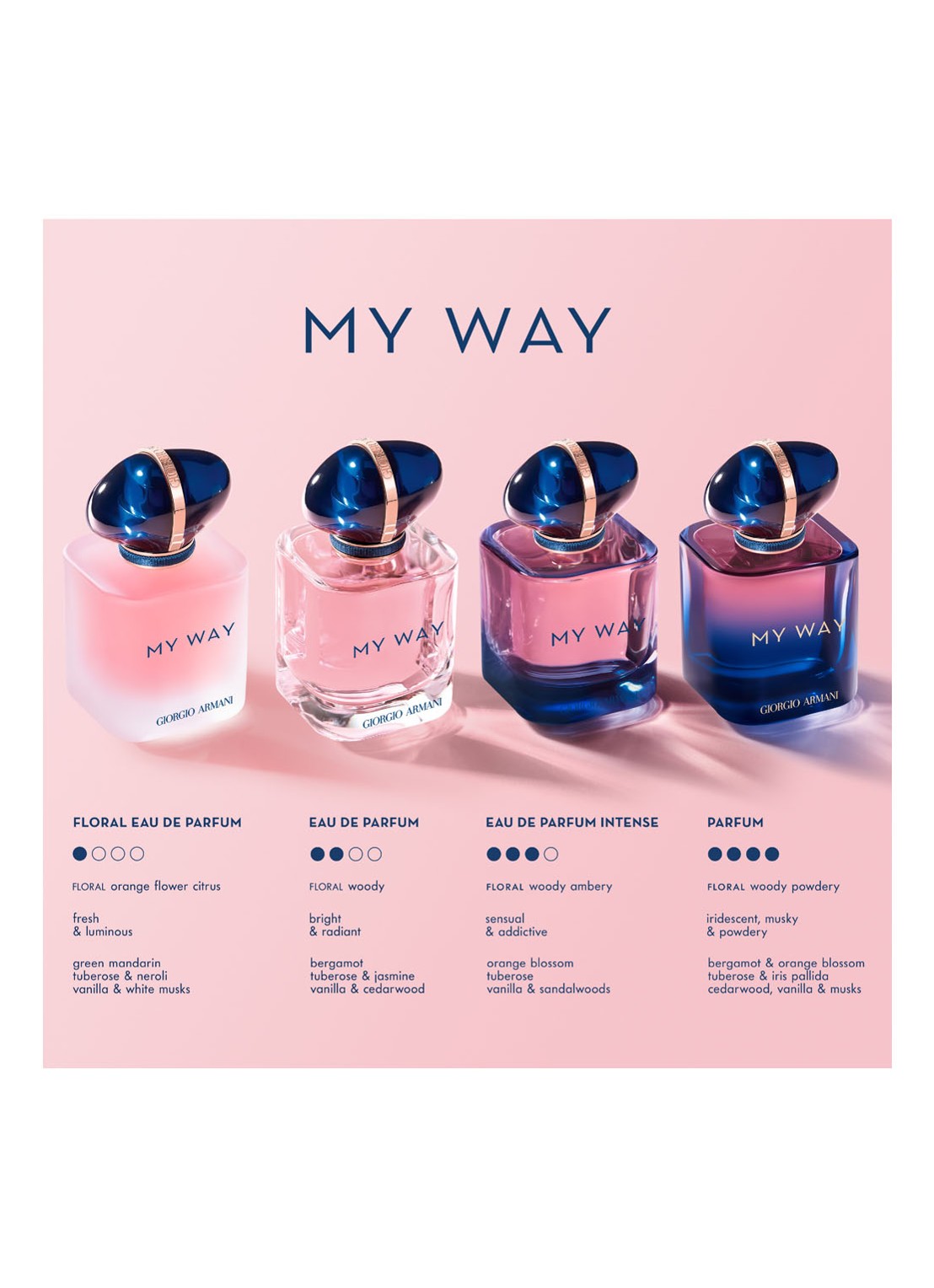 Armani Beauty My Way Intense Eau de Parfum - detail 8 undefined