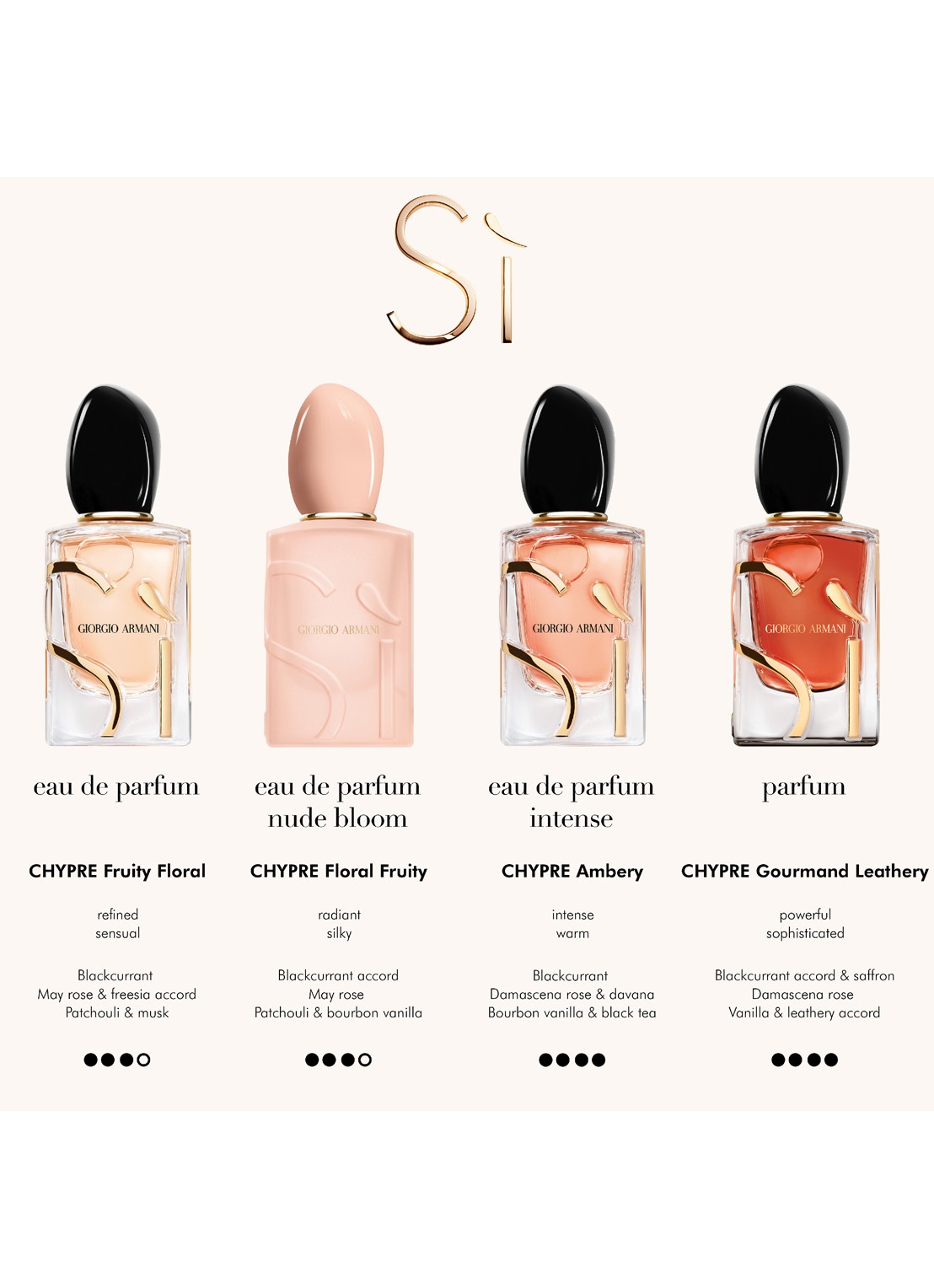 Armani Beauty Sì Nude Bloom Eau de Parfum - detail 6 undefined