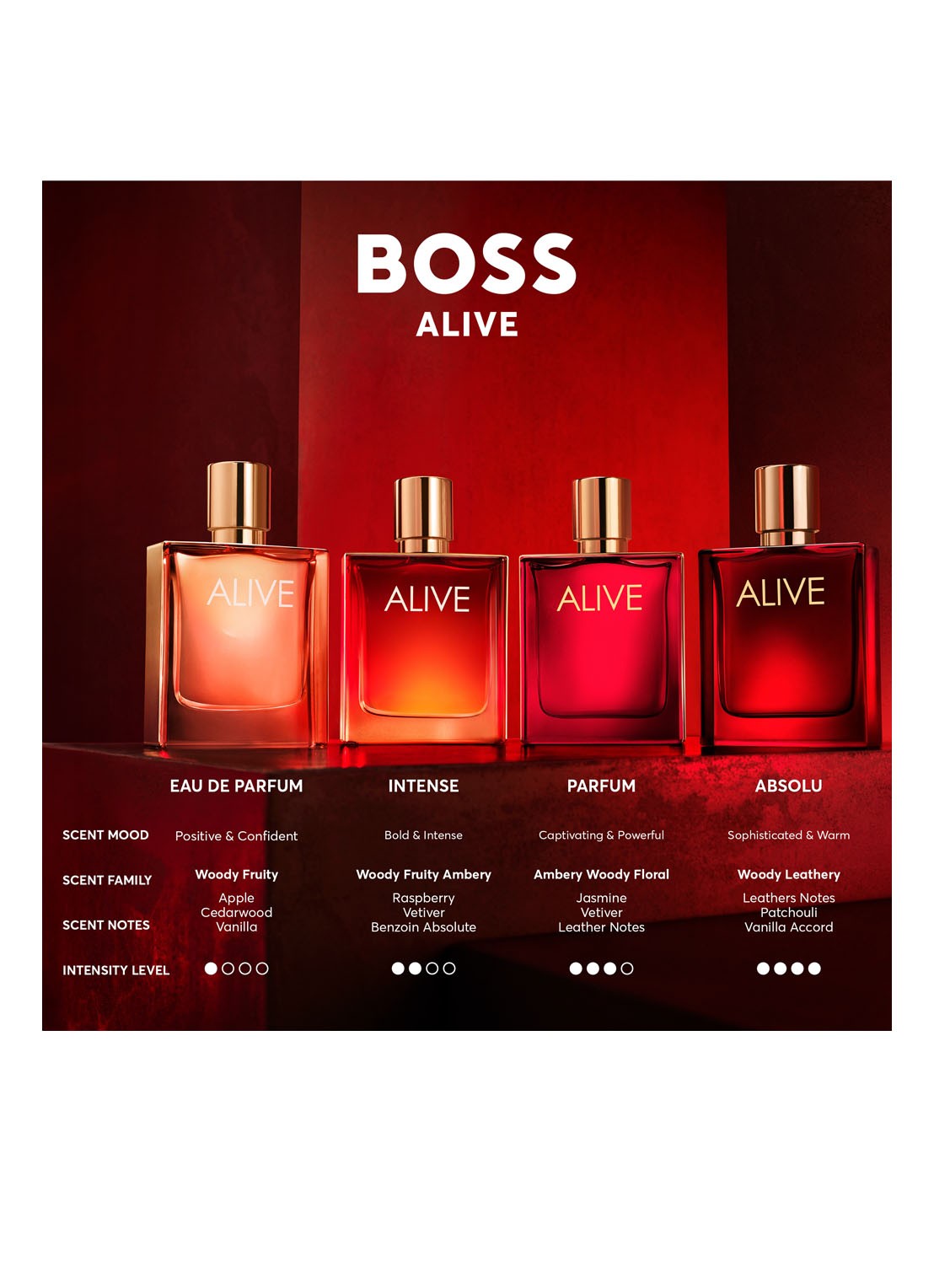 BOSS BOSS ALIVE Absolu Parfum Intense - detail 8 undefined