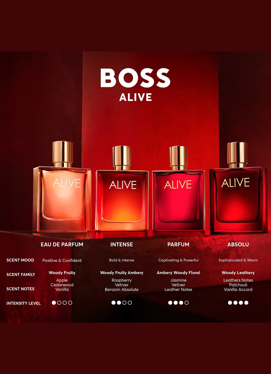 BOSS Boss Alive Eau de Parfum - achterkant undefined
