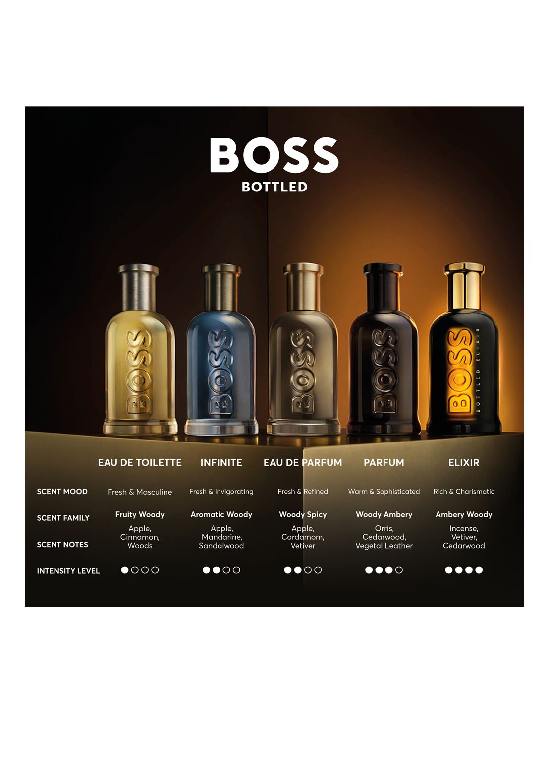 BOSS BOSS BOTTLED Deodorant Stick - detail 2 undefined