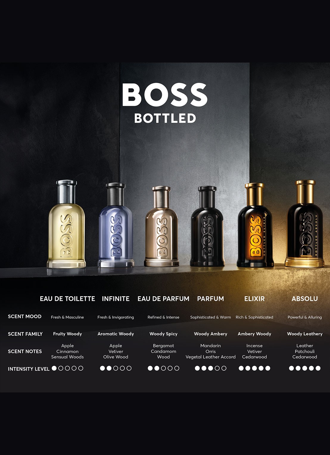 BOSS BOSS Bottled Parfum - detail 5 undefined