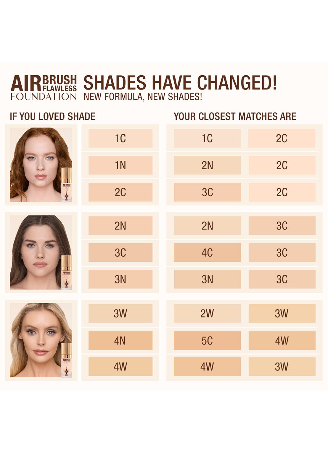 Charlotte Tilbury Airbrush Flawless Foundation - vloeibare foundation - detail 5  2 warm