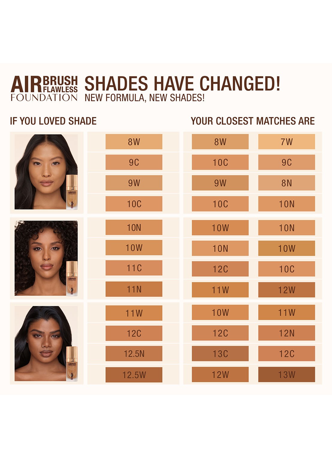 Charlotte Tilbury Airbrush Flawless Foundation - vloeibare foundation - detail 5 11 warm