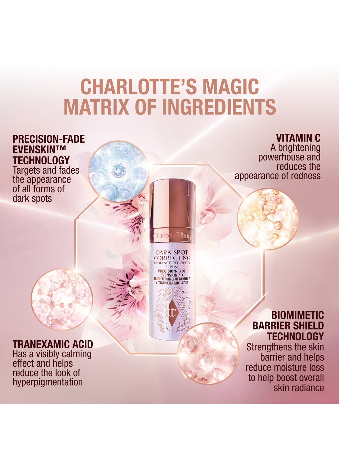 Charlotte Tilbury  Dark Spot Correcting + Hydration Revival Duo - verzorgingsset - detail 4 transparant