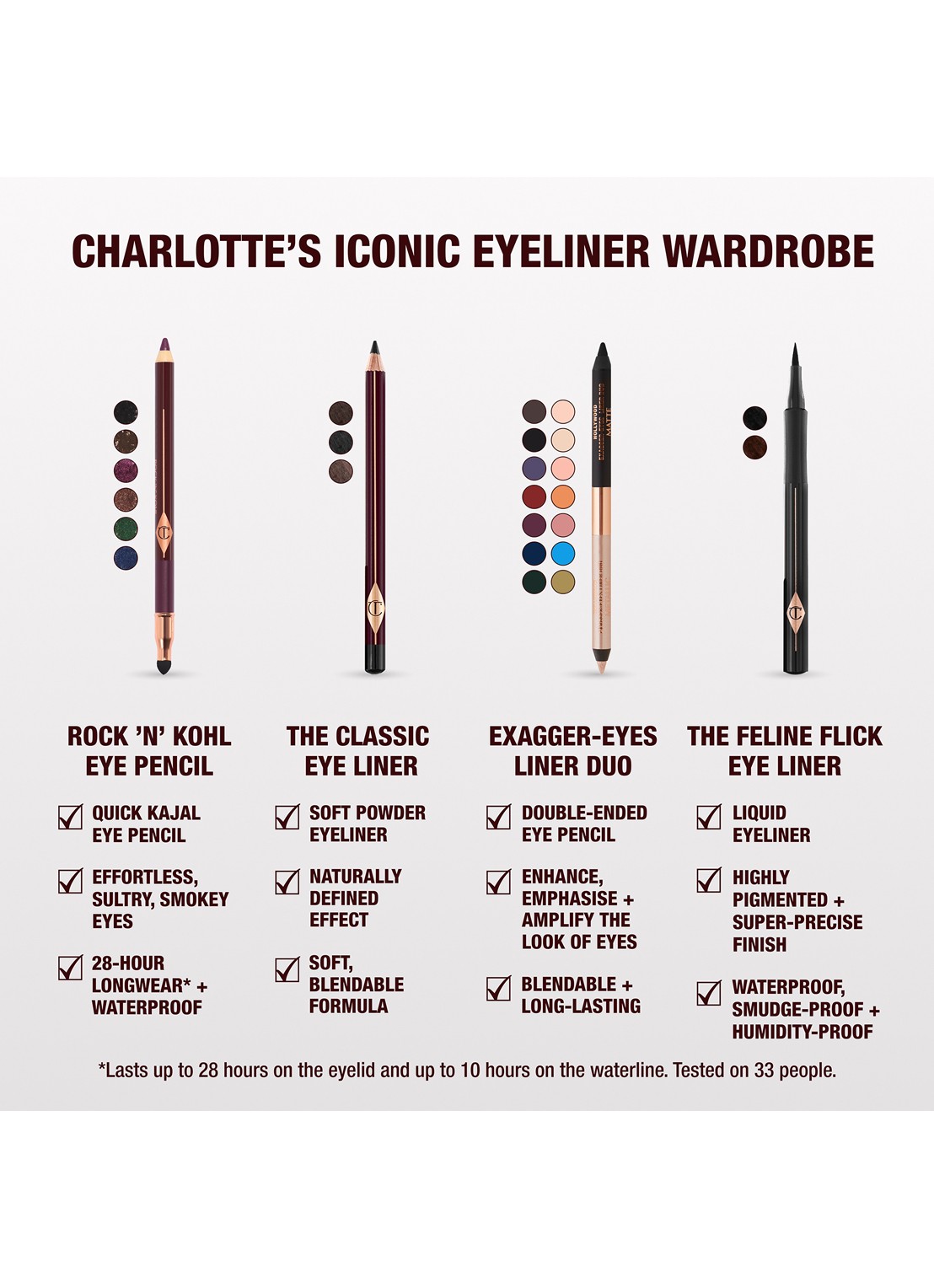 Charlotte Tilbury The Classic Pencil Eyeliner - oogpotlood - detail 5 shimmering brown