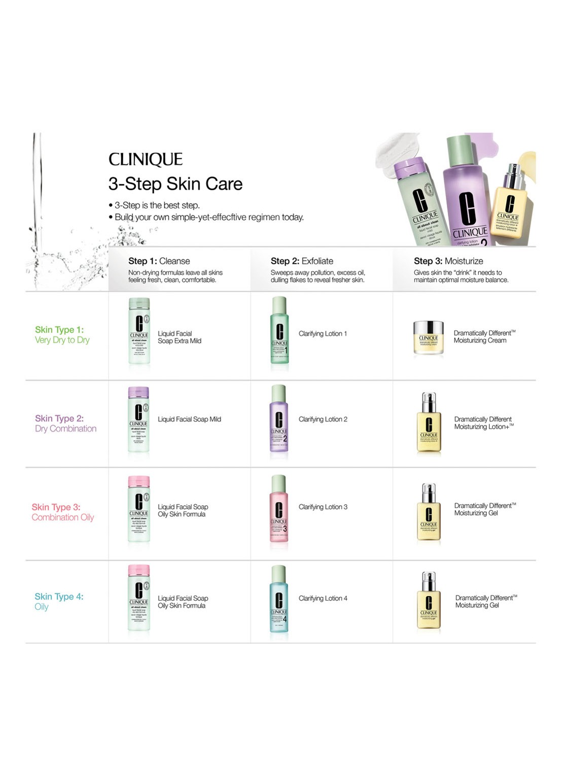 Clinique Liquid Soap - vette huid - facewash - detail 6 undefined