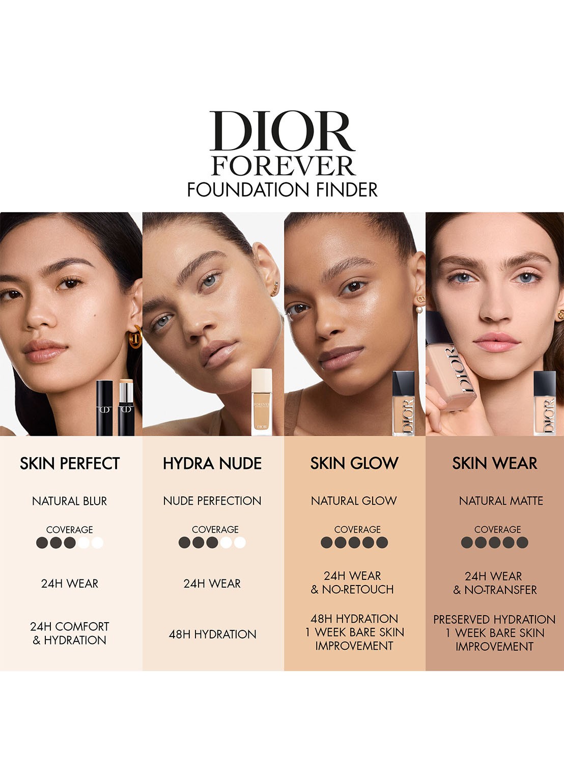 DIOR Dior Forever Skin Wear - vloeibare foundation - detail 4  3.5n