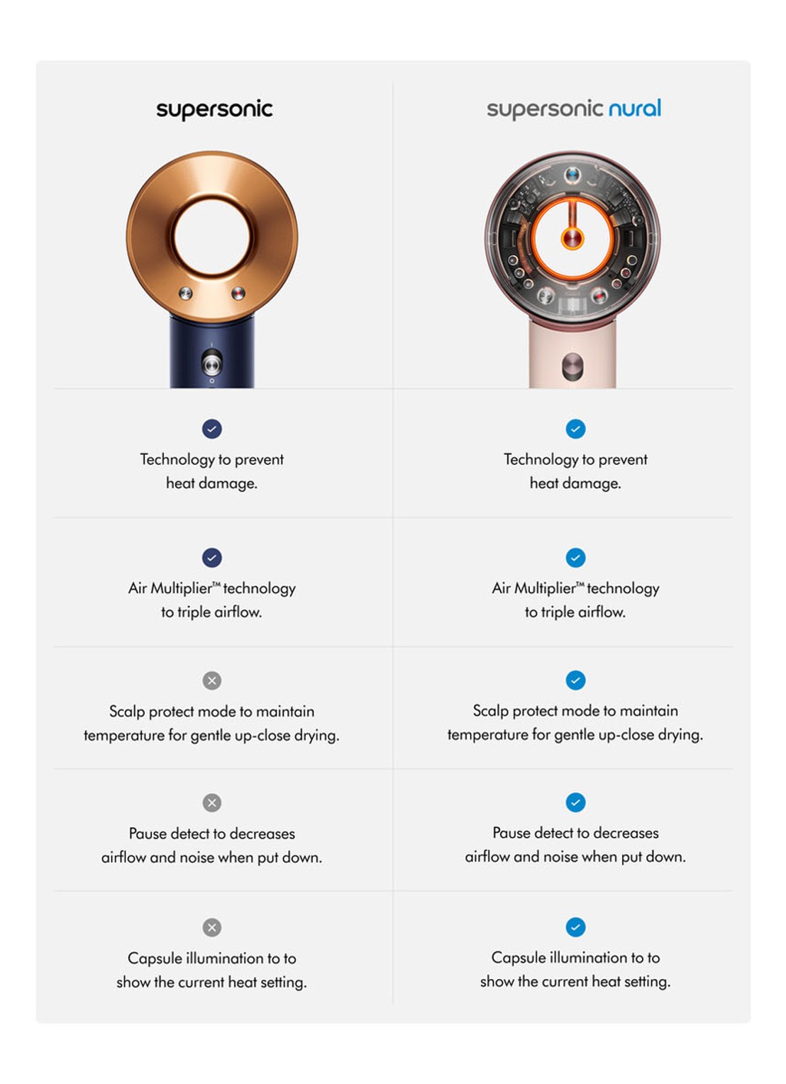 Dyson Supersonic™ föhn Straight+Wavy - Pruisisch blauw / Koper - detail 2 pruisisch blauw / koper