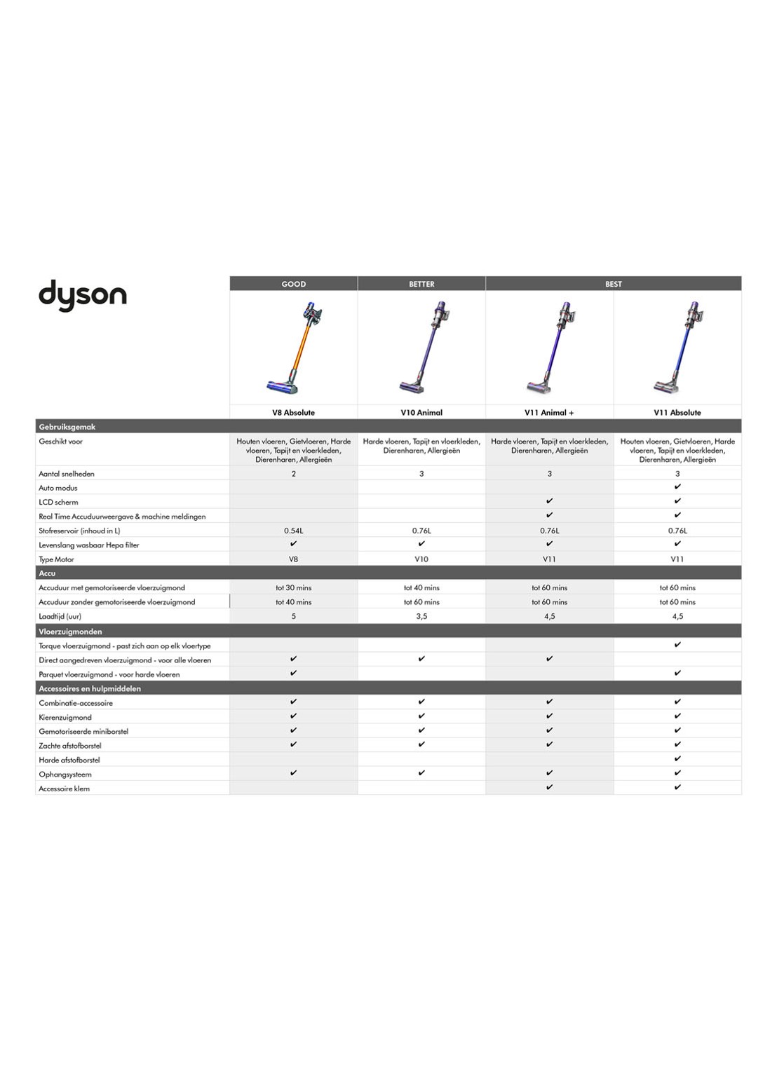 Dyson V10 Absolute snoerloze steelstofzuiger 126 cm - oranje - detail 5 oranje