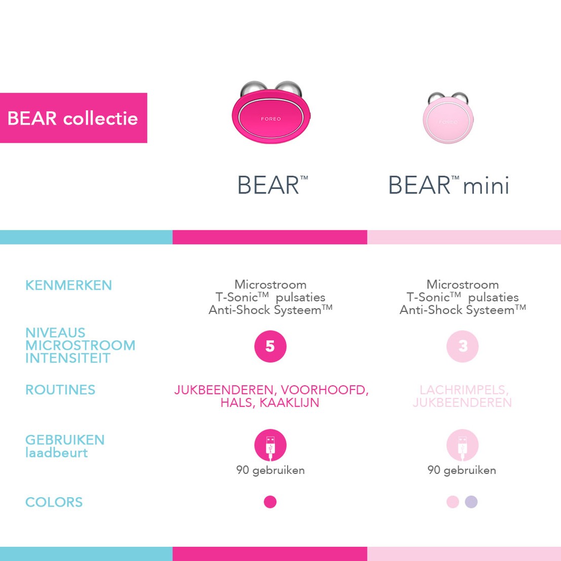 Foreo BEAR™ Fuchsia - gezichtstool - detail 6 fuchsia