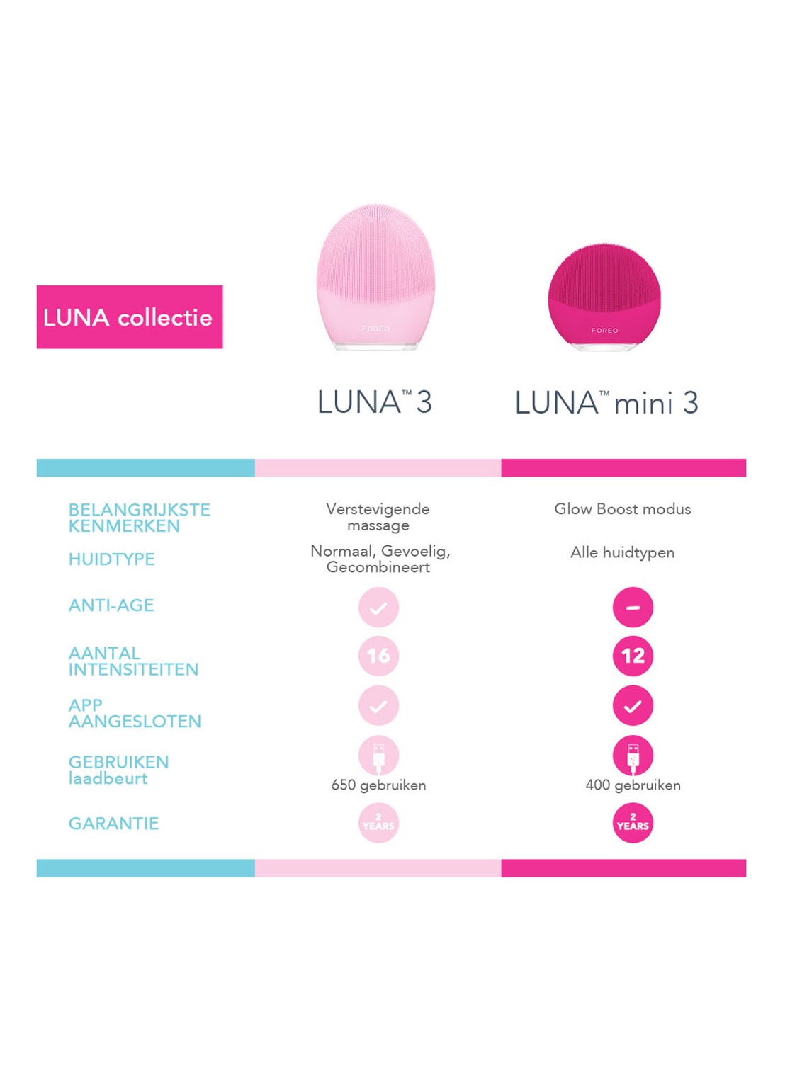 Foreo LUNA™ 3 For Combination Skin - elektrische gezichtsborstel - detail 6 undefined