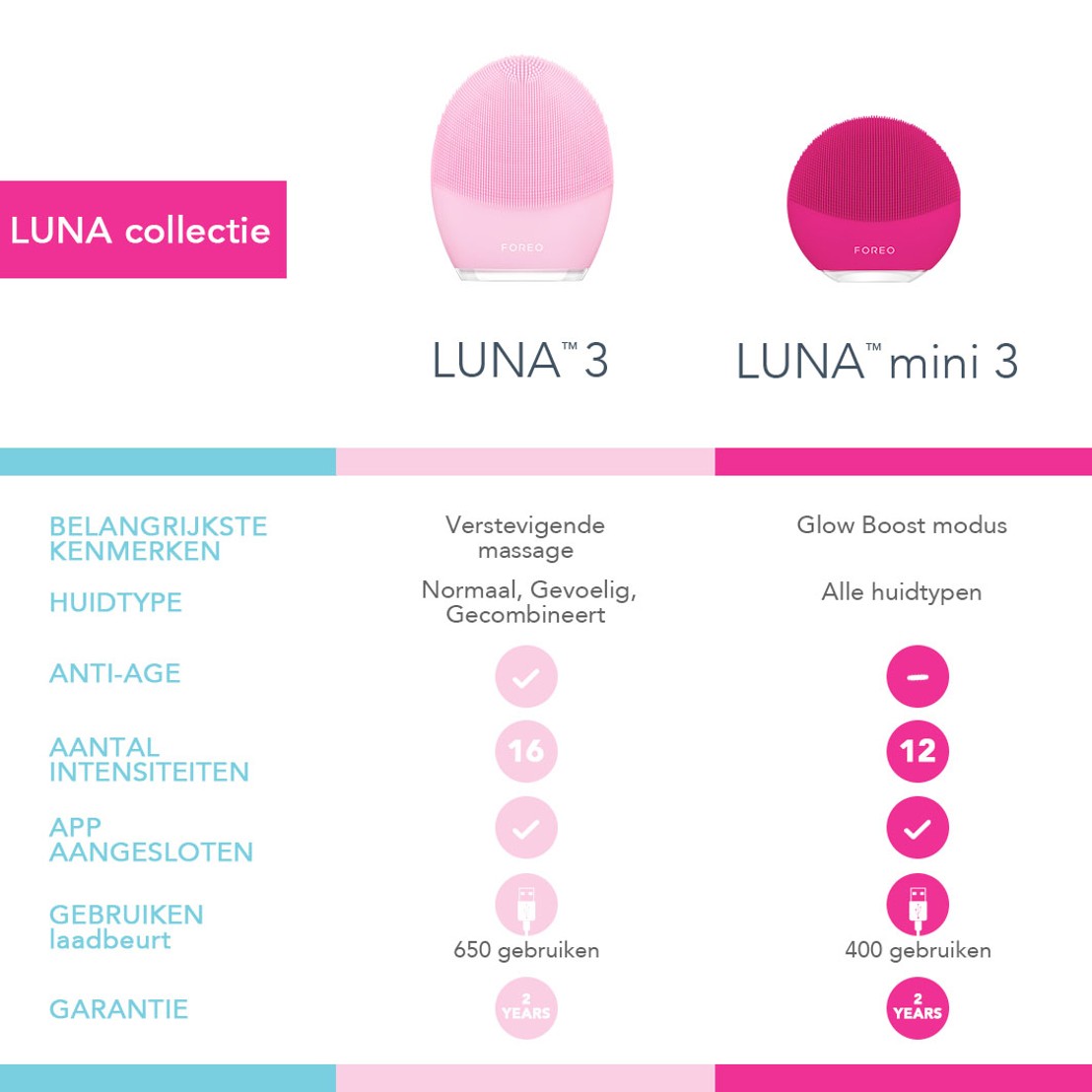 Foreo LUNA™ 3 For Men - elektrische gezichtsborstel - detail 5 undefined