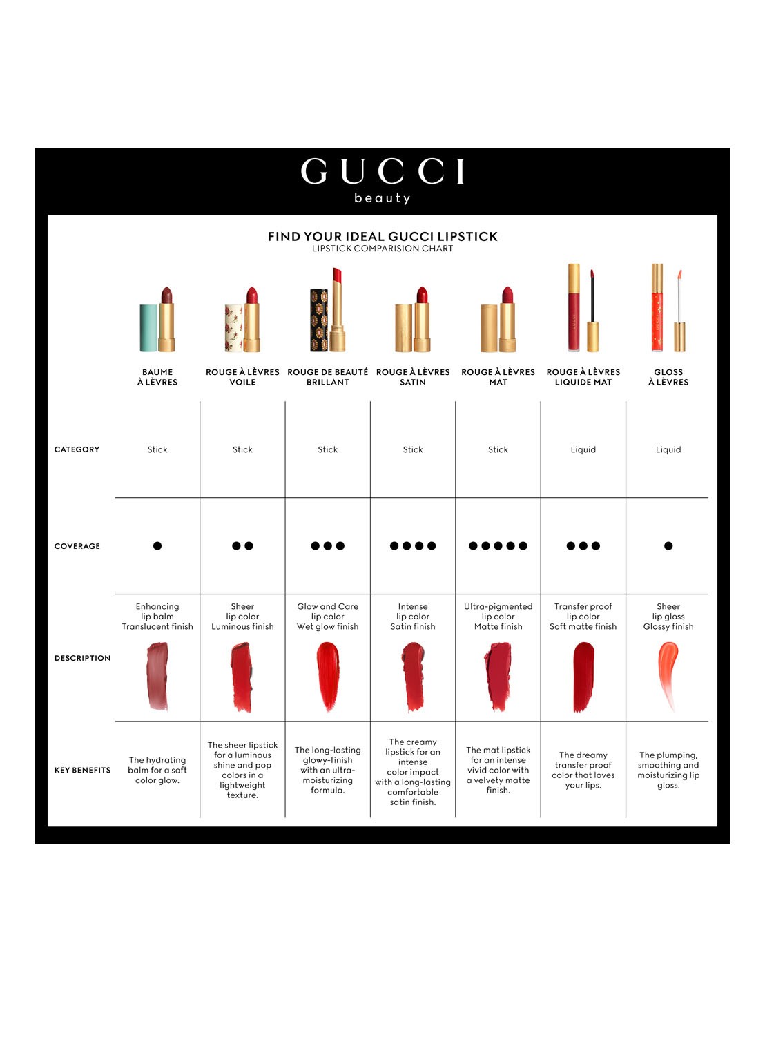 Gucci Baume à Lèvres - lipbalsem - detail 7 1 joslyn clair