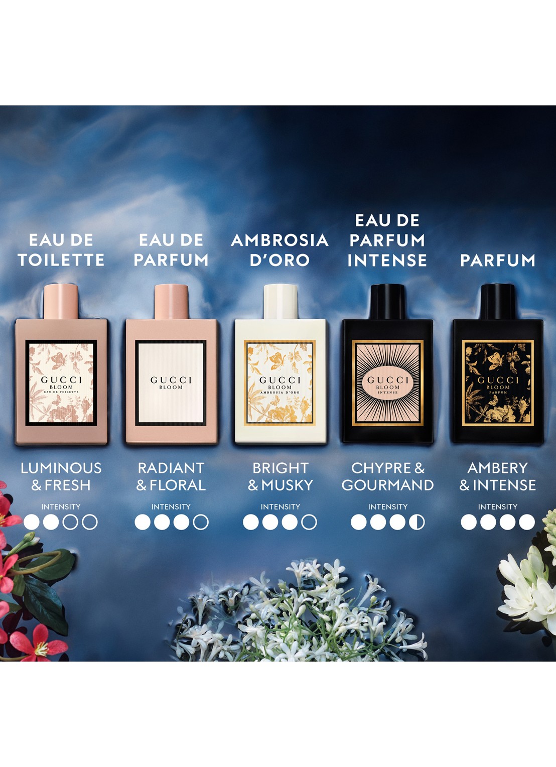 Gucci Gucci Bloom Ambrosia d'Oro Eau de Parfum - detail 5 undefined