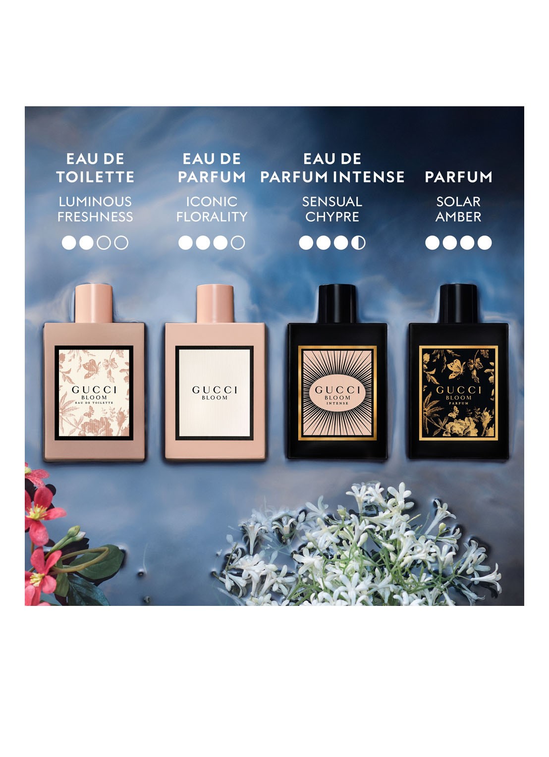 Gucci Gucci Bloom Parfum - detail 7 undefined