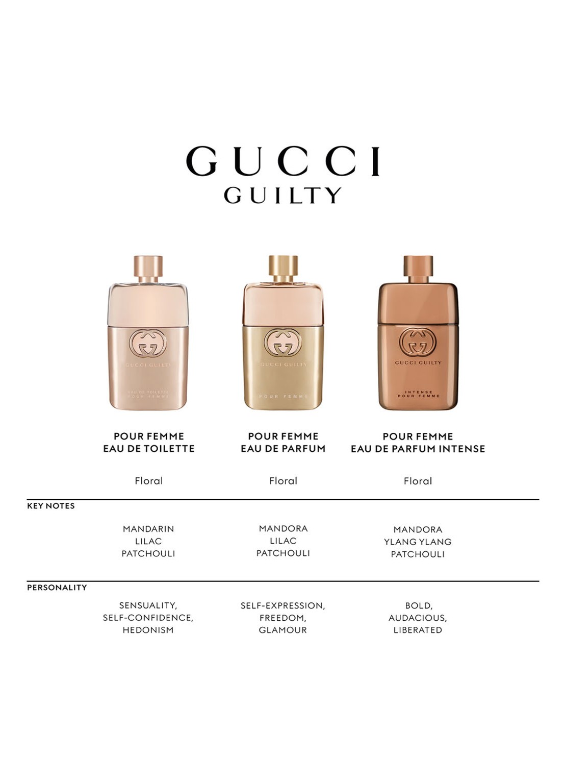Gucci Gucci Guilty Pour Femme Eau de Toilette - detail 5 undefined