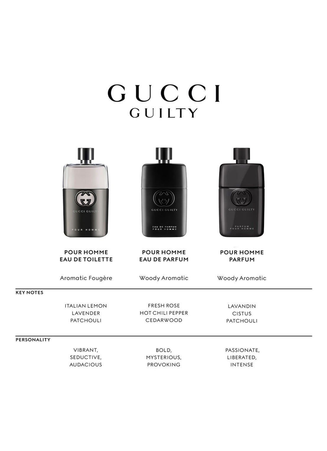 Gucci Gucci Guilty Pour Homme Eau de Parfum  - detail 8 undefined