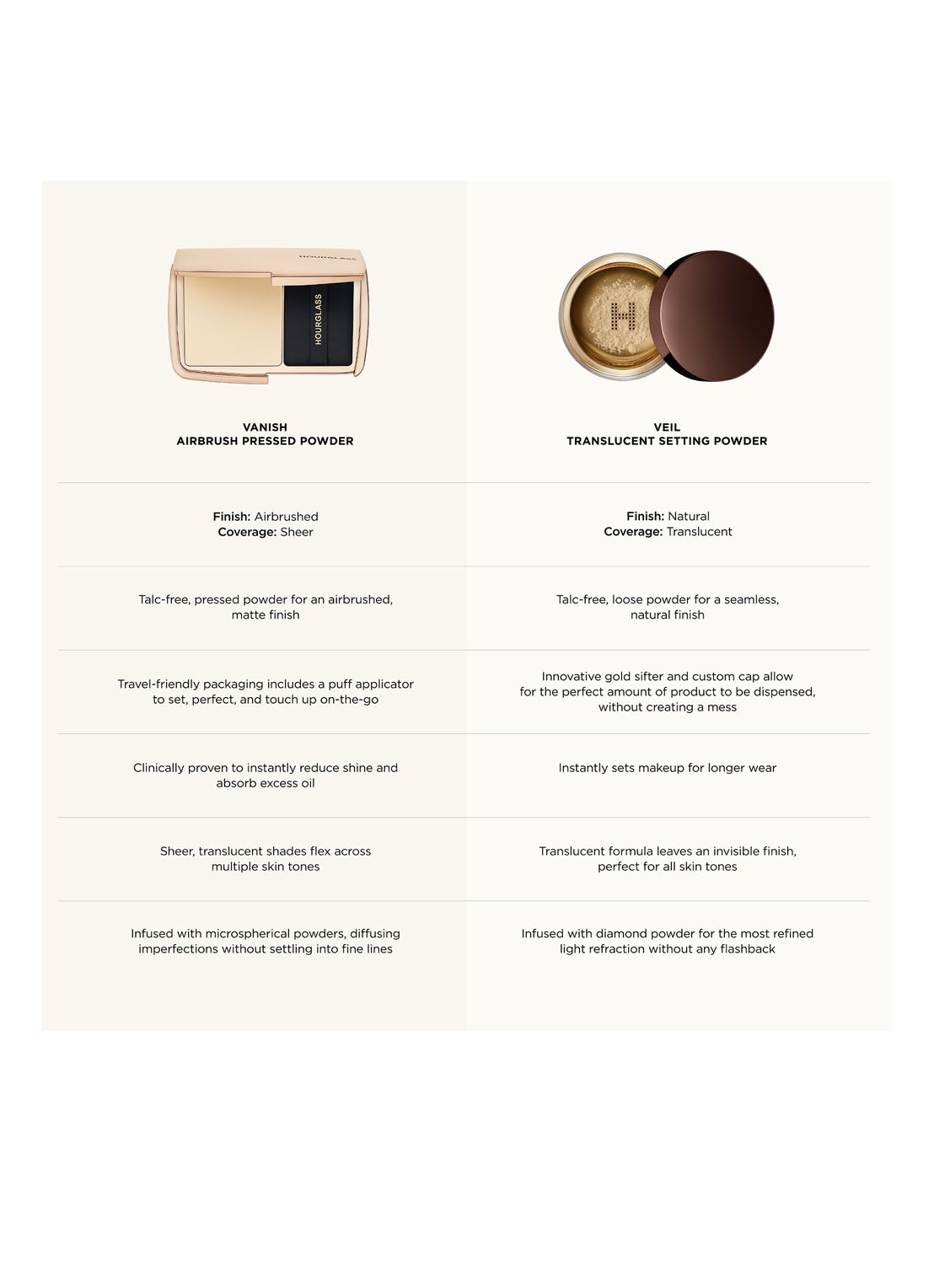 Hourglass Airbrush Pressed Powder - compacte poeder - detail 6 translucent light