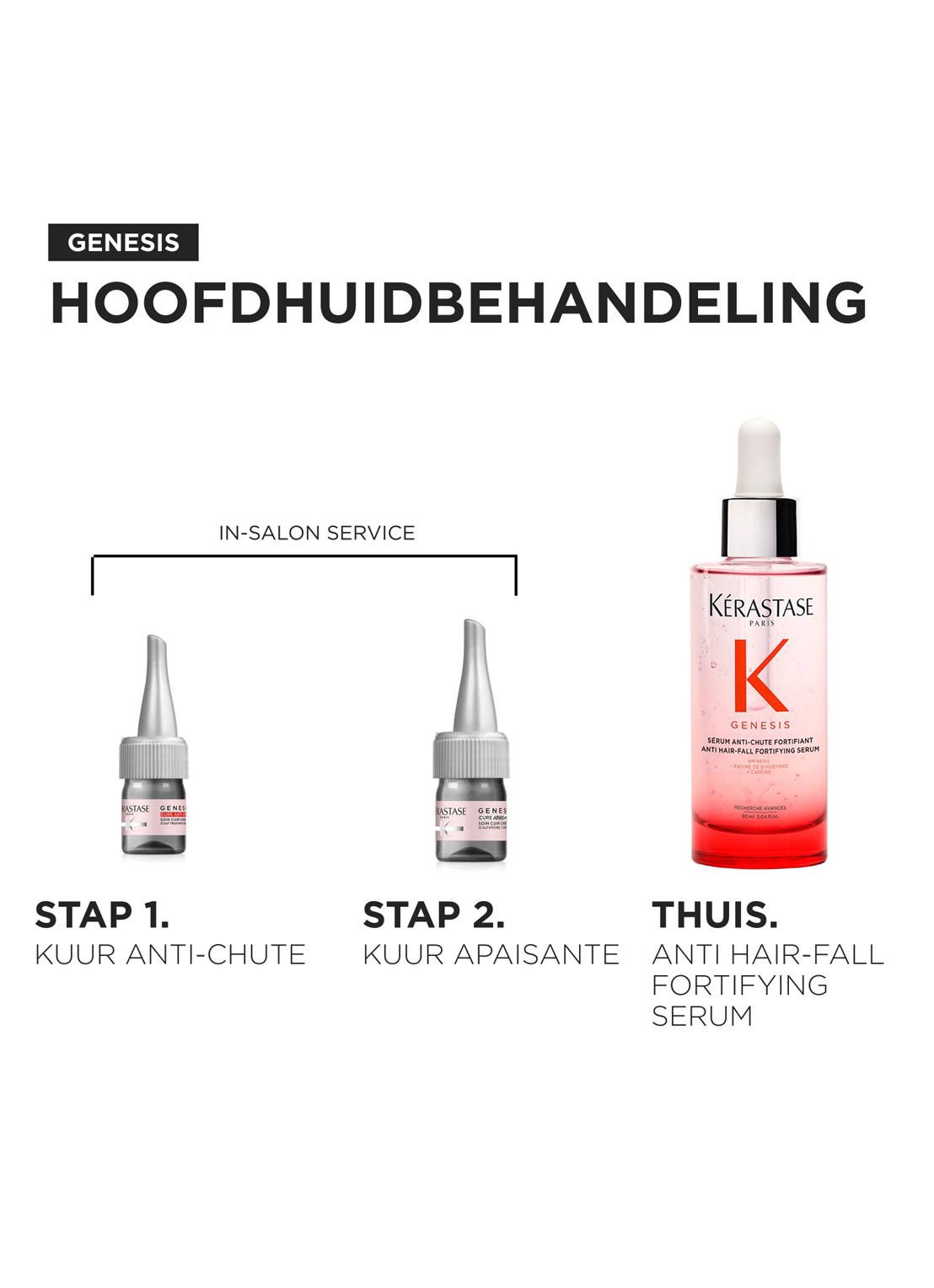 Kérastase Genesis Cure Anti-Chute - hoofdhuidverzorging - achterkant 4 beige