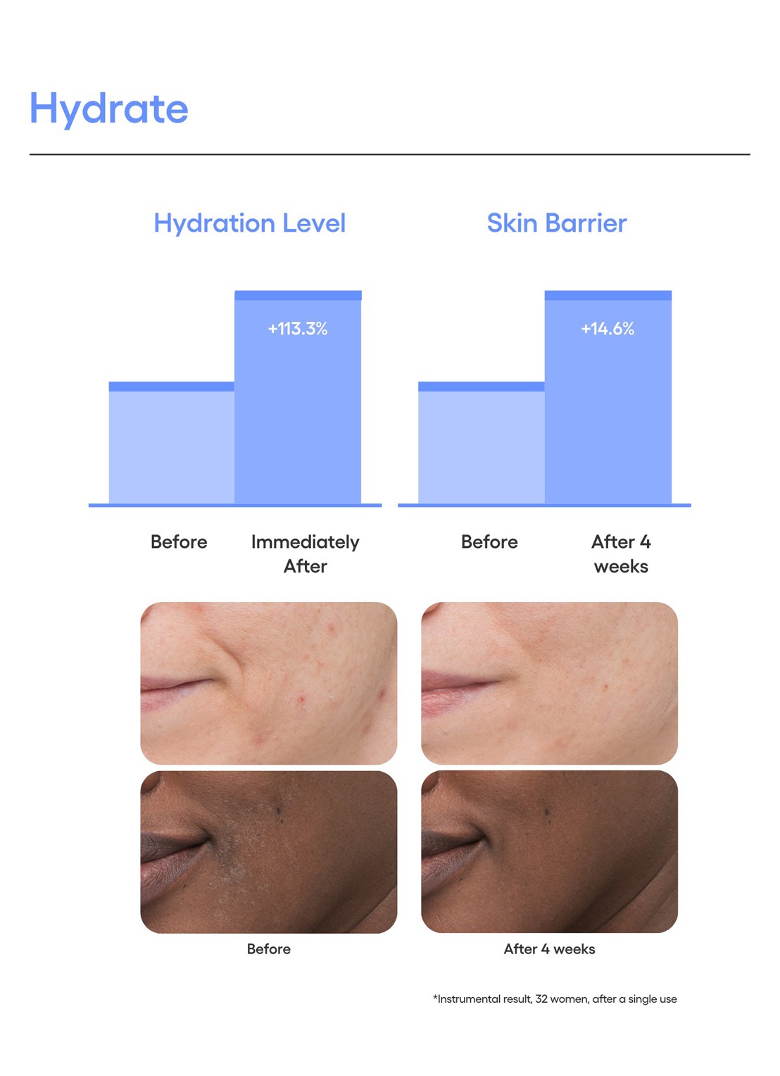 Laneige Water Bank Aqua Facial - serum - detail 4 undefined