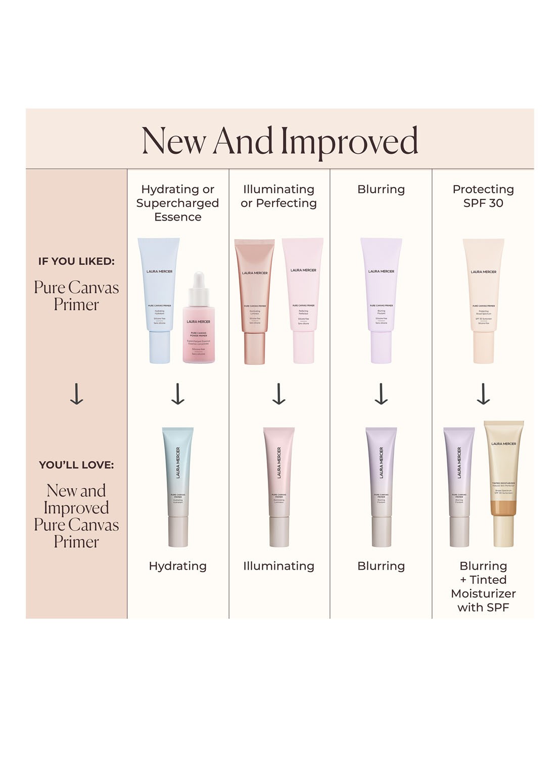 Laura Mercier Pure Canvas Primer Blurring Mini - travel size - detail 6 undefined
