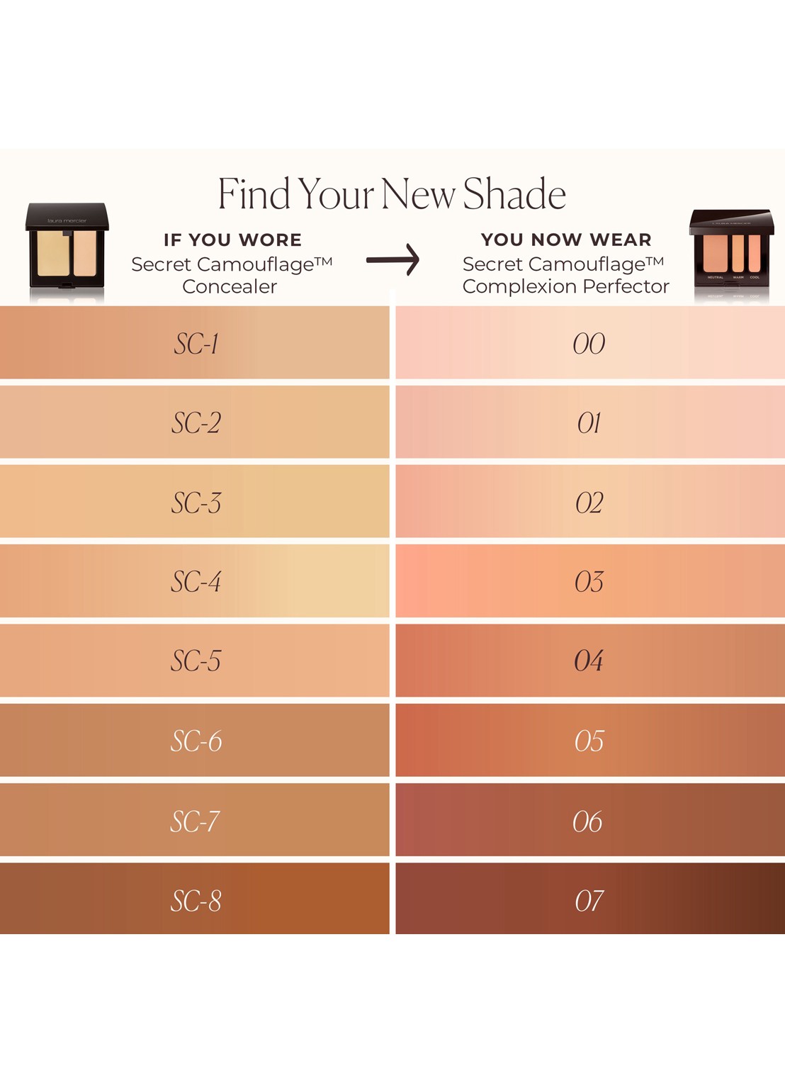 Laura Mercier Secret Camouflage Complexion Perfector - concealer - detail 4 sc-5