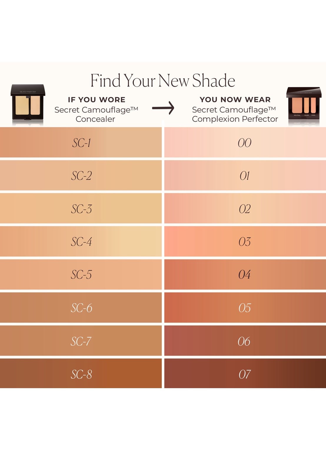 Laura Mercier Secret Camouflage Complexion Perfector - concealer - detail 6 sc-8