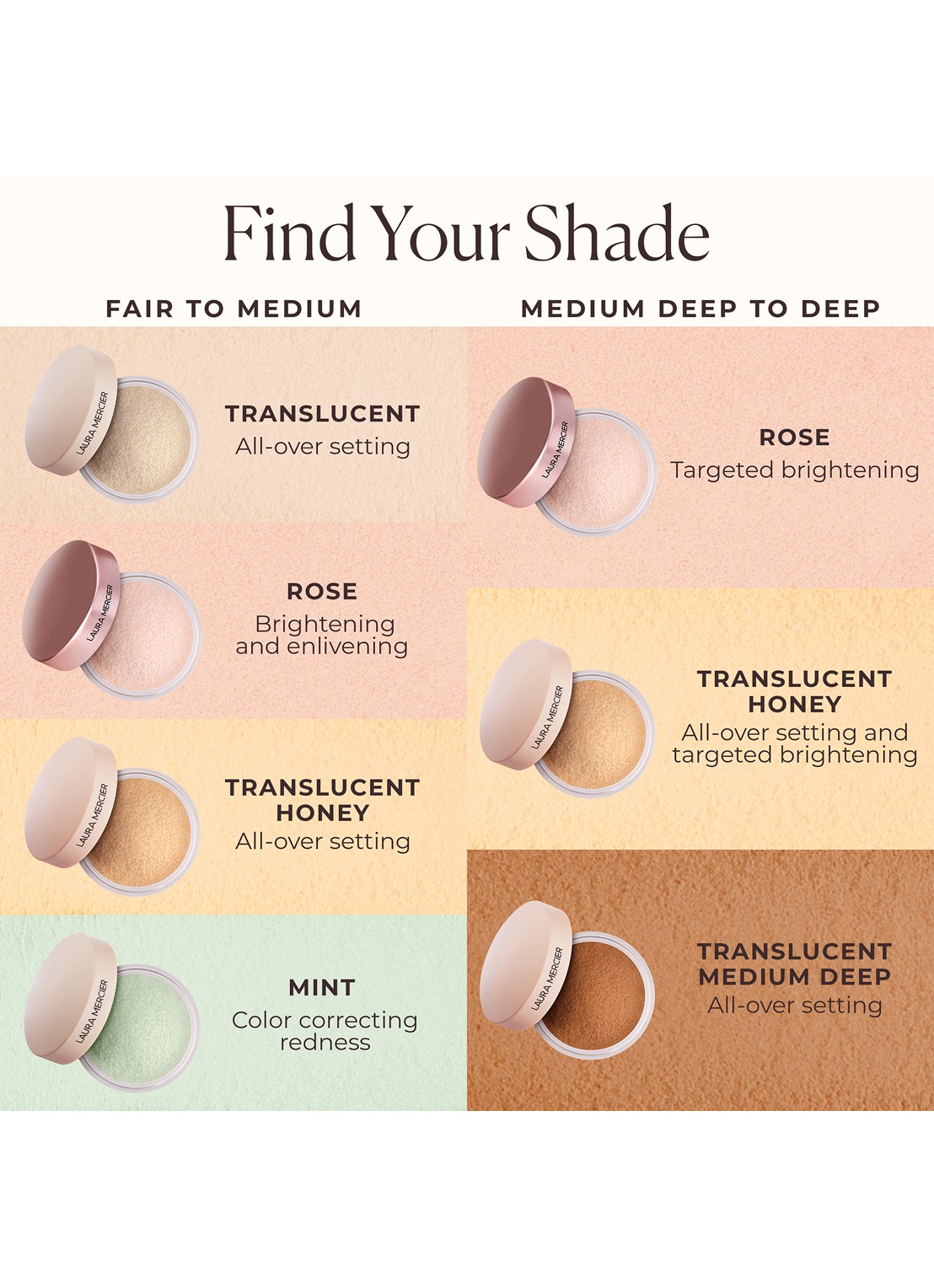 Laura Mercier Translucent Loose Setting Powder Ultra Blur Mint Mini - losse poeder - detail 6 mint