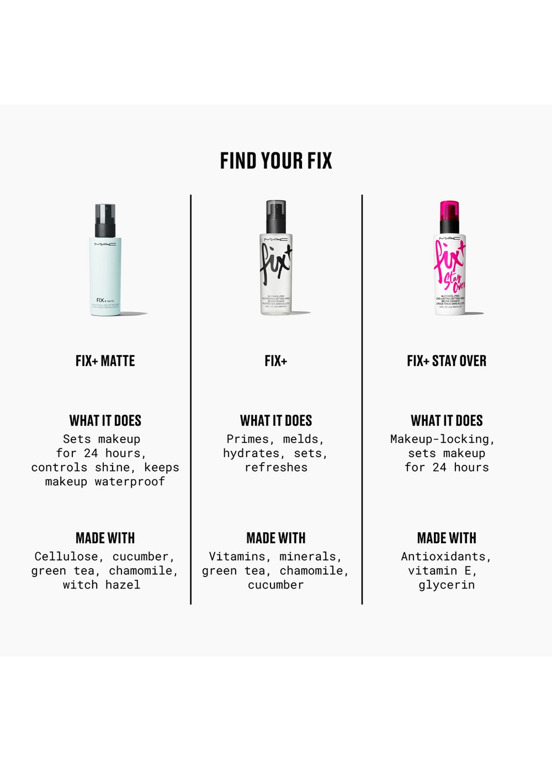M·A·C FIX+ STAY OVER MATTE 24H Mattifying Refreshing Setting Mist - detail 4 undefined
