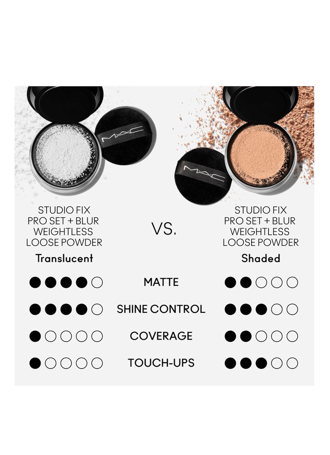 M·A·C Studio Fix Pro Set + Blur Weightless Loose Powder - losse poeder - detail 4 translucent