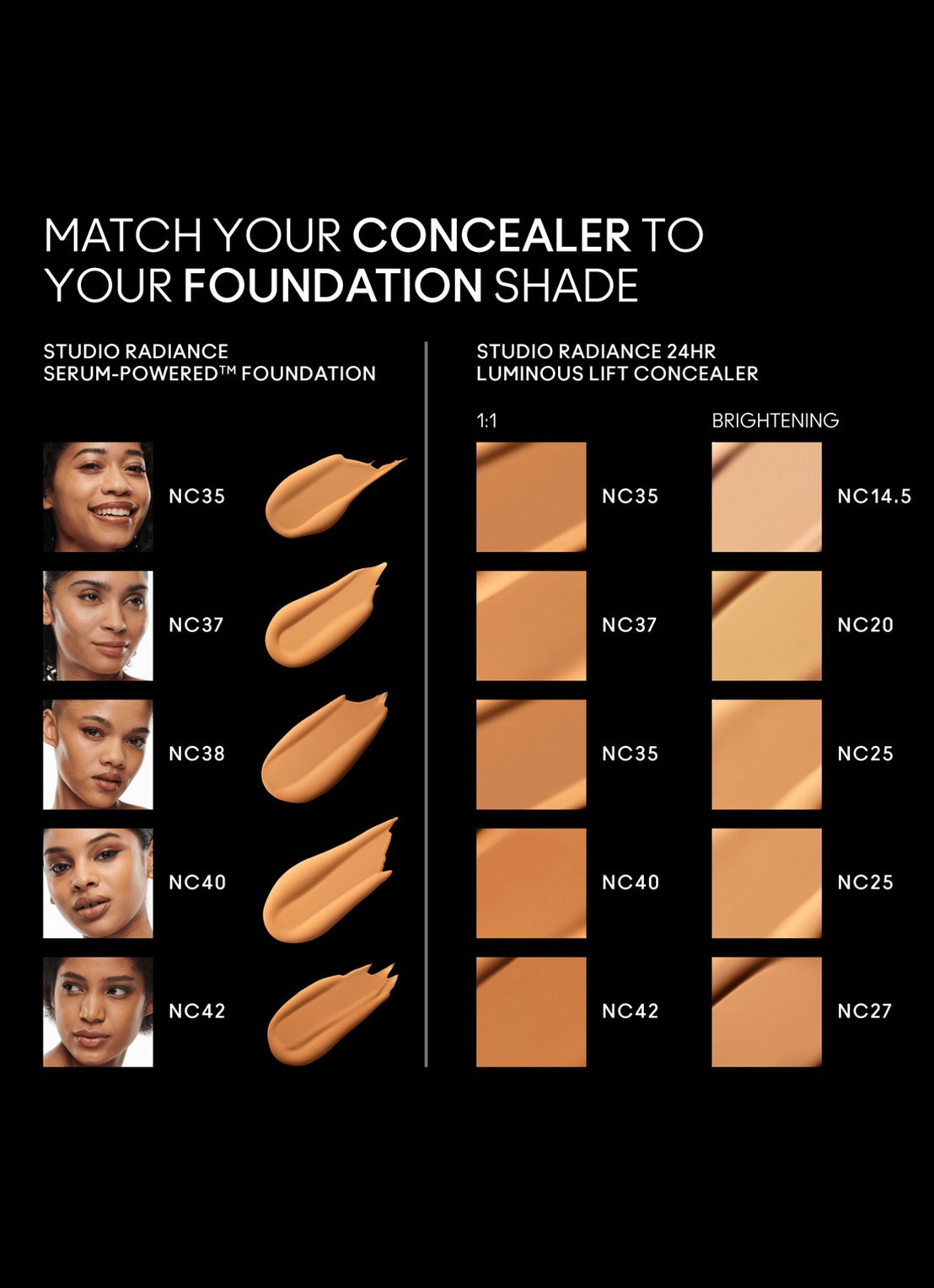 M·A·C Studio Radiance 24HR Luminous Lift Concealer - detail 4 nc35