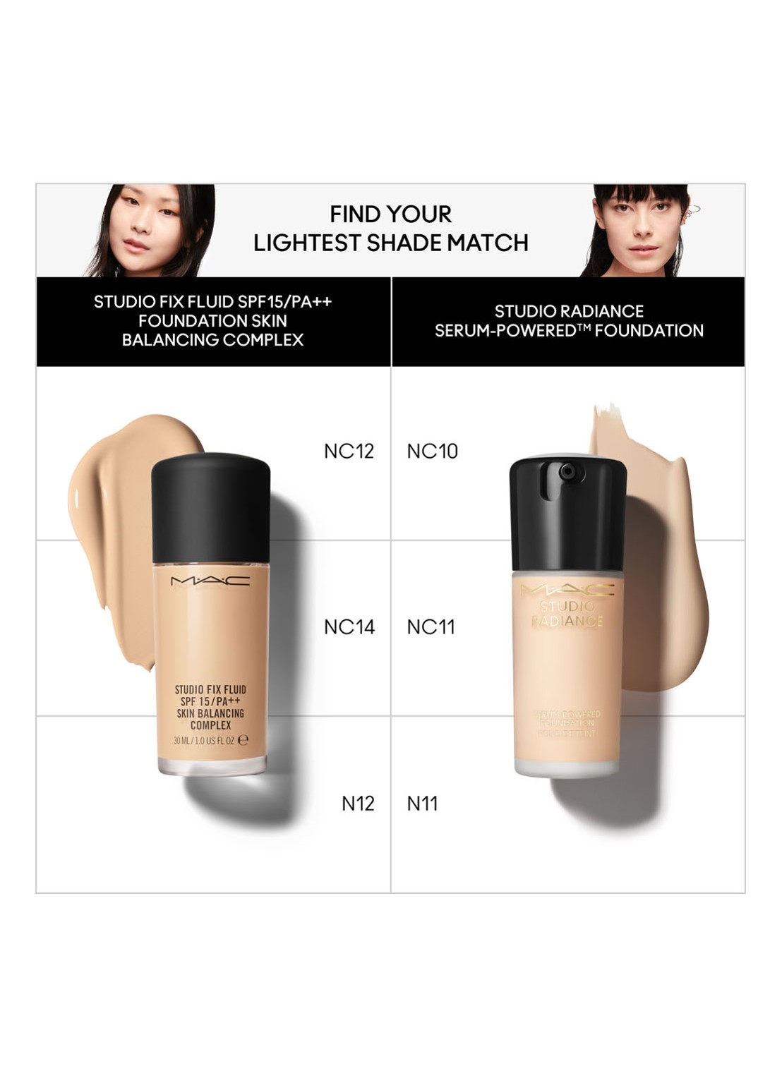 M·A·C Studio Radiance Serum-Powered Foundation - detail 5 nc10