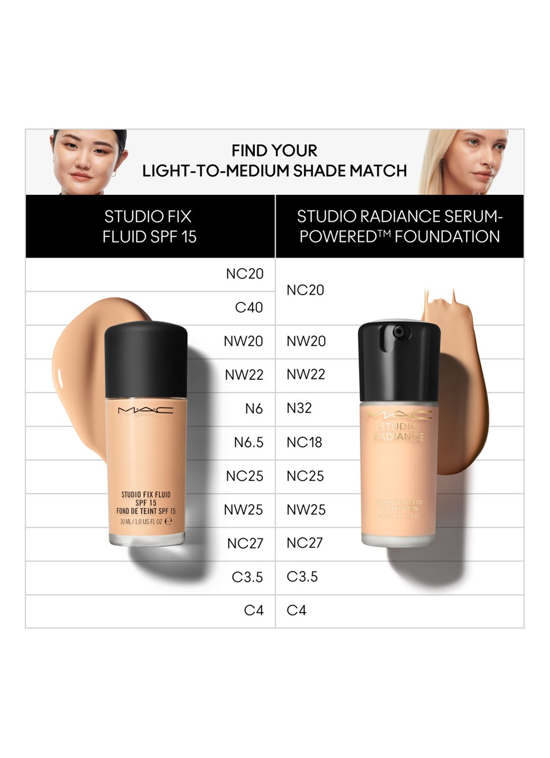 M·A·C Studio Radiance Serum-Powered Foundation - detail 5 nc27