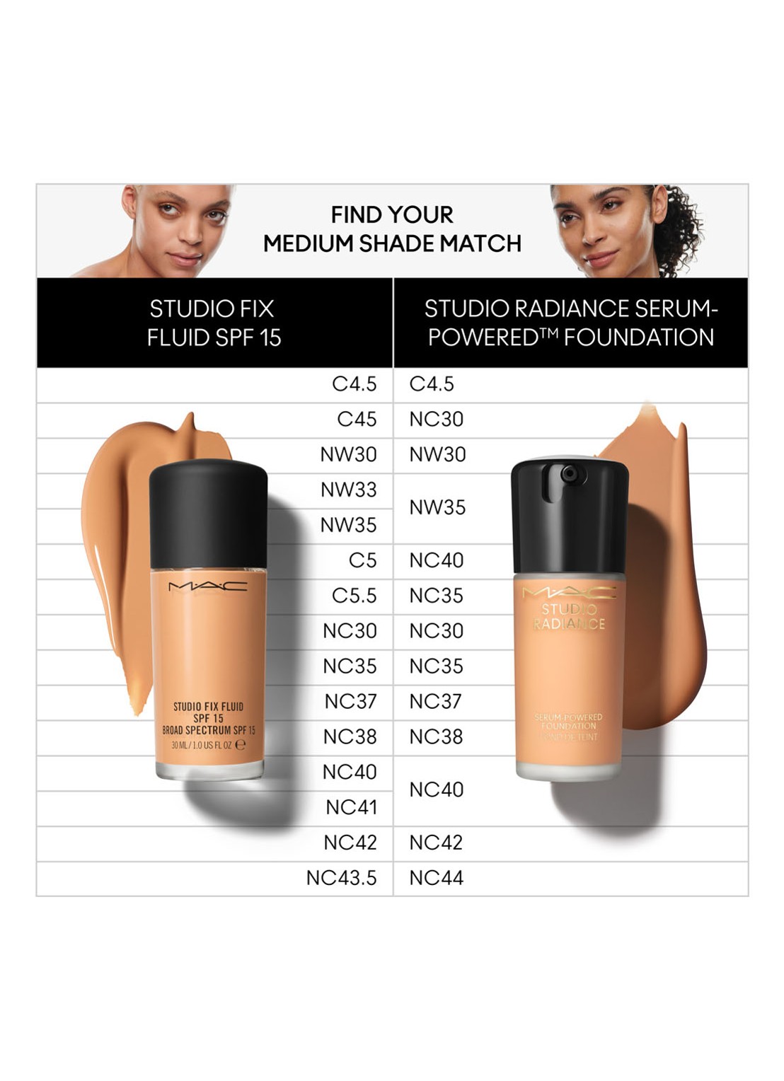 M·A·C Studio Radiance Serum-Powered Foundation - detail 5 nc35