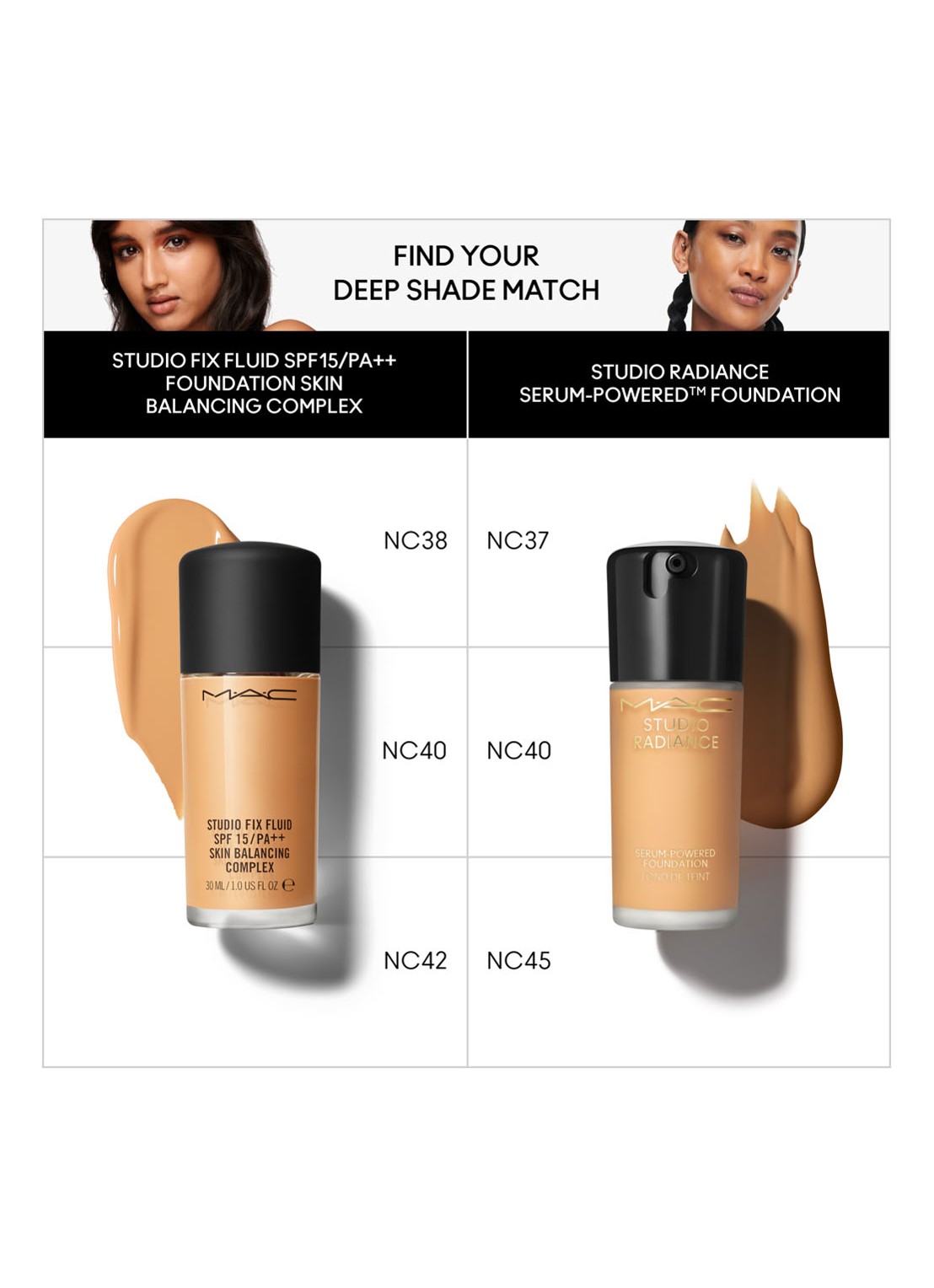 M·A·C Studio Radiance Serum-Powered Foundation - detail 5 nc37