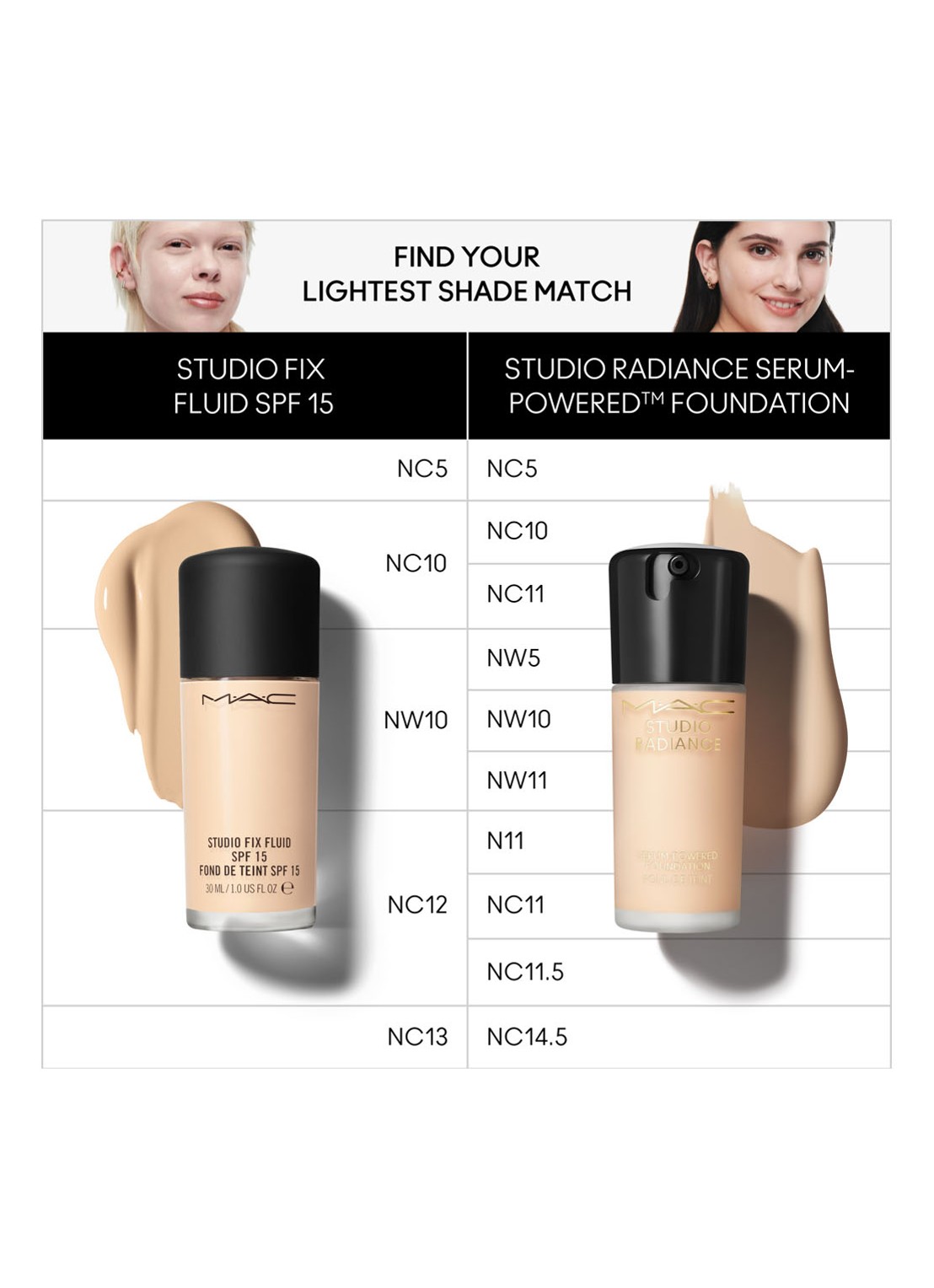 M·A·C Studio Radiance Serum-Powered Foundation - detail 5 nw10