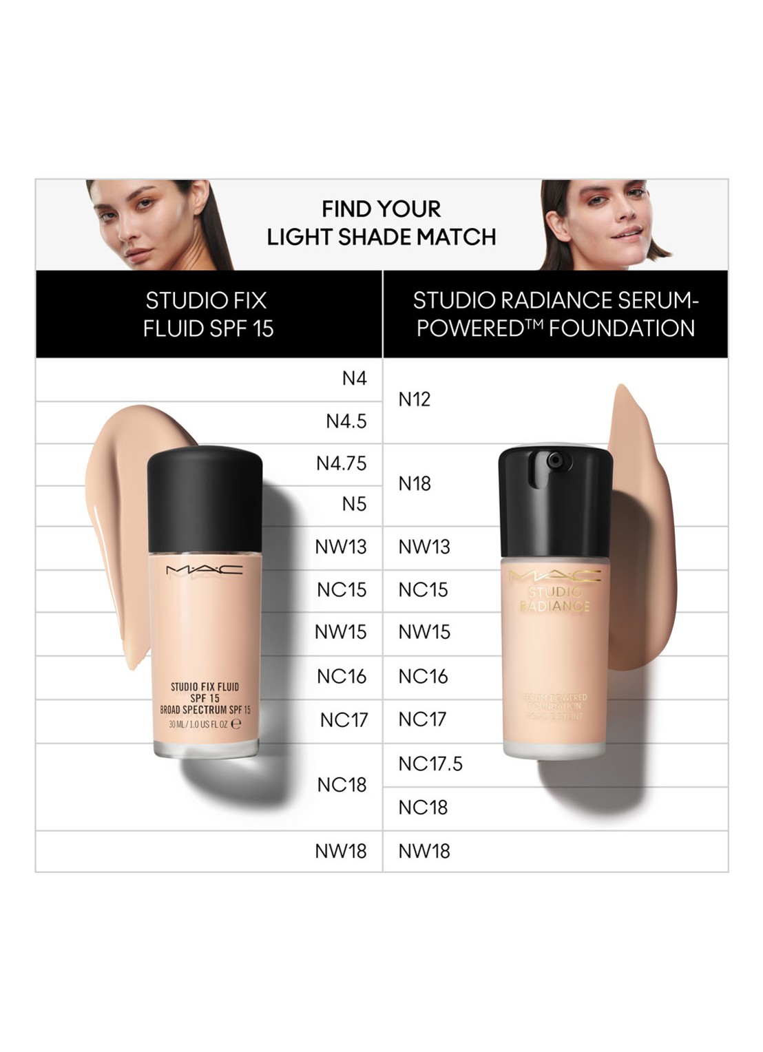 M·A·C Studio Radiance Serum-Powered Foundation - detail 5 nw18