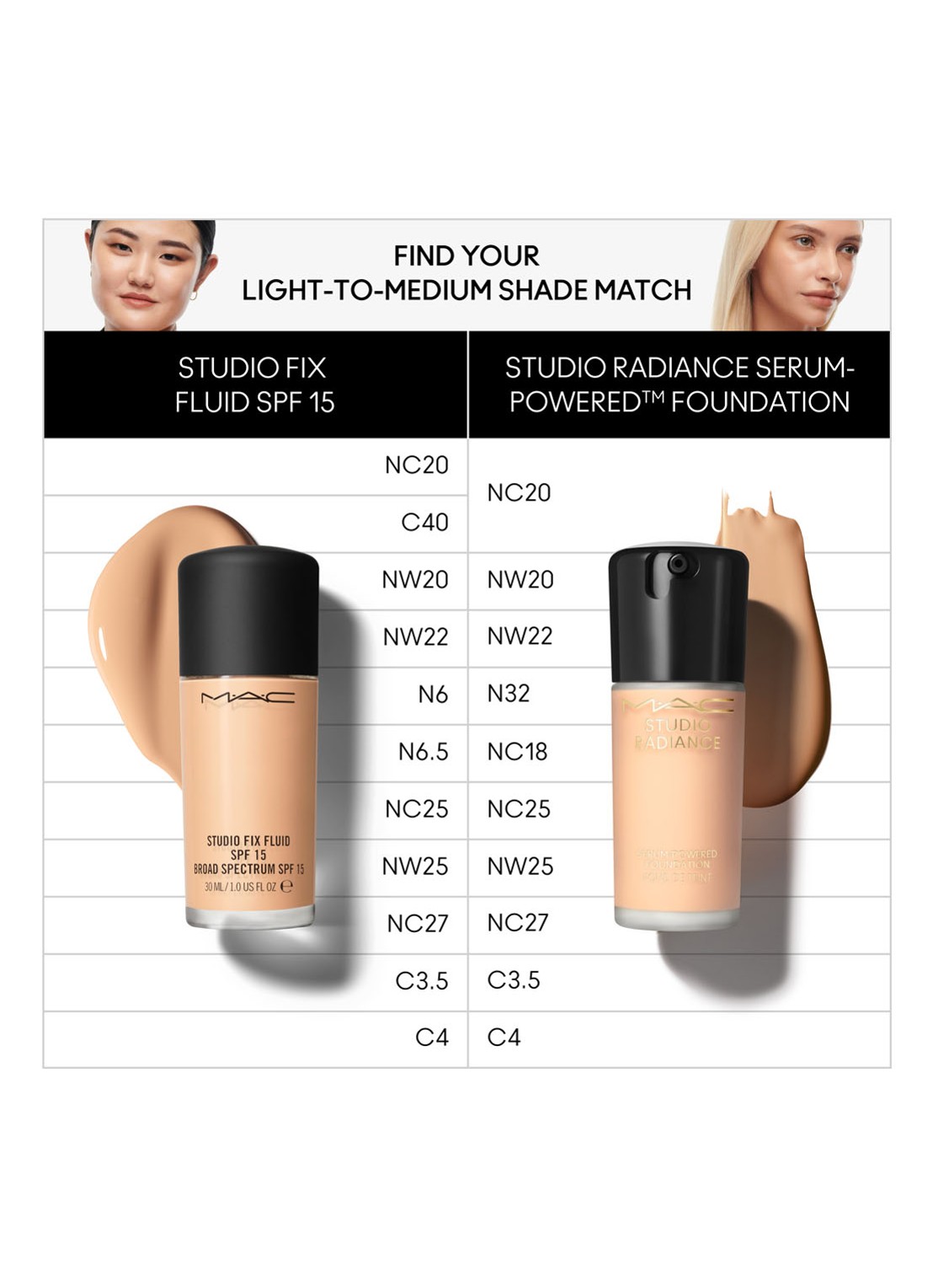 M·A·C Studio Radiance Serum-Powered Foundation - detail 5 nw20