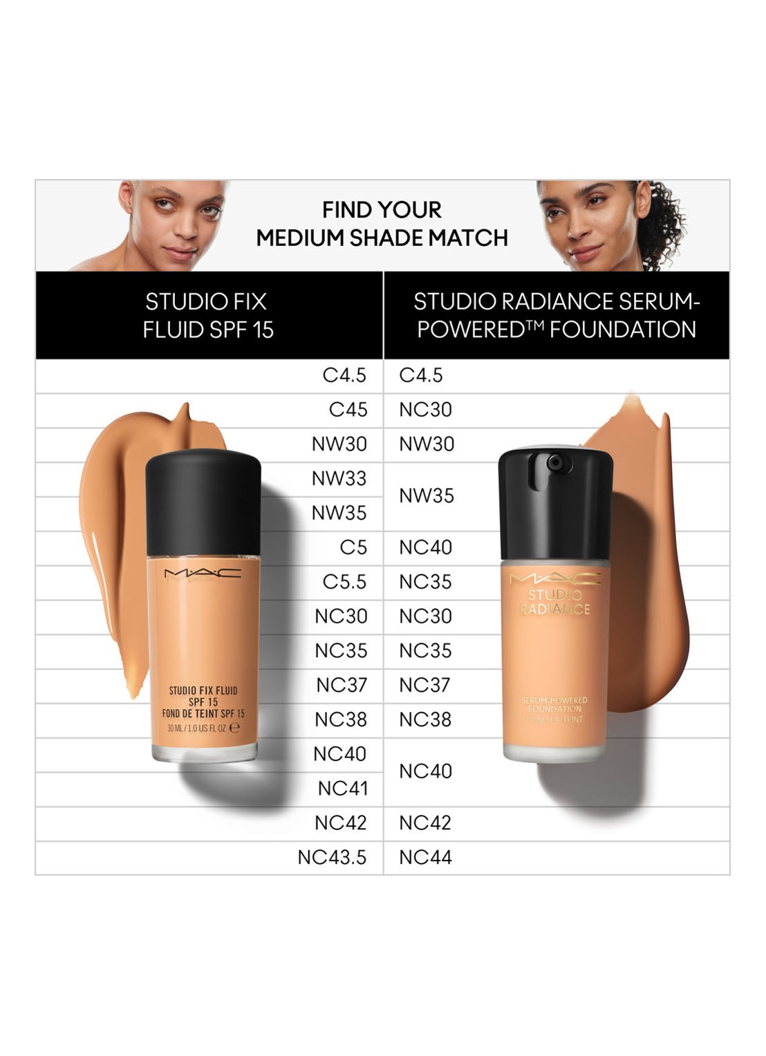 M·A·C Studio Radiance Serum-Powered Foundation - detail 5 nw35