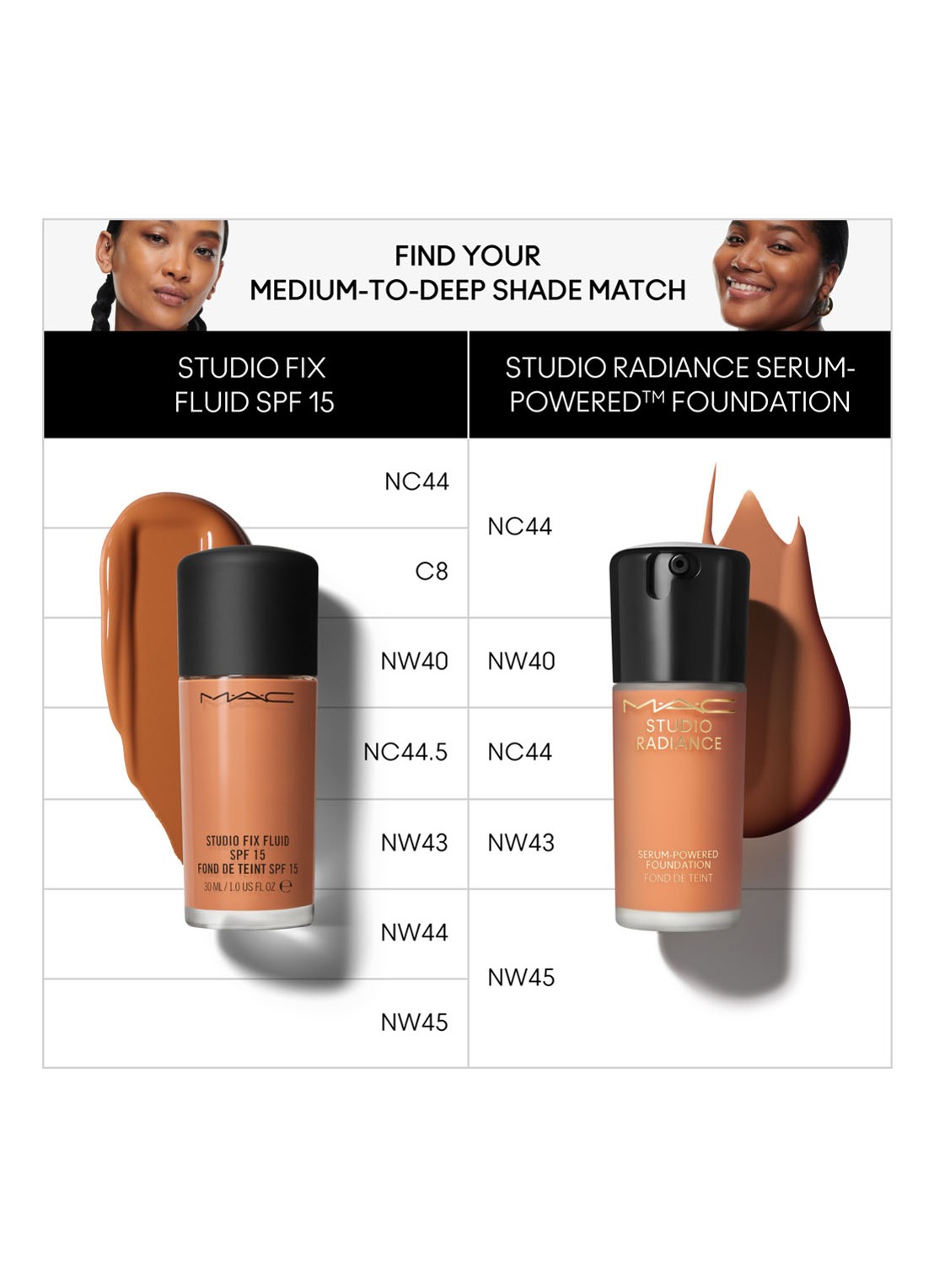 M·A·C Studio Radiance Serum-Powered Foundation - detail 5 nw45