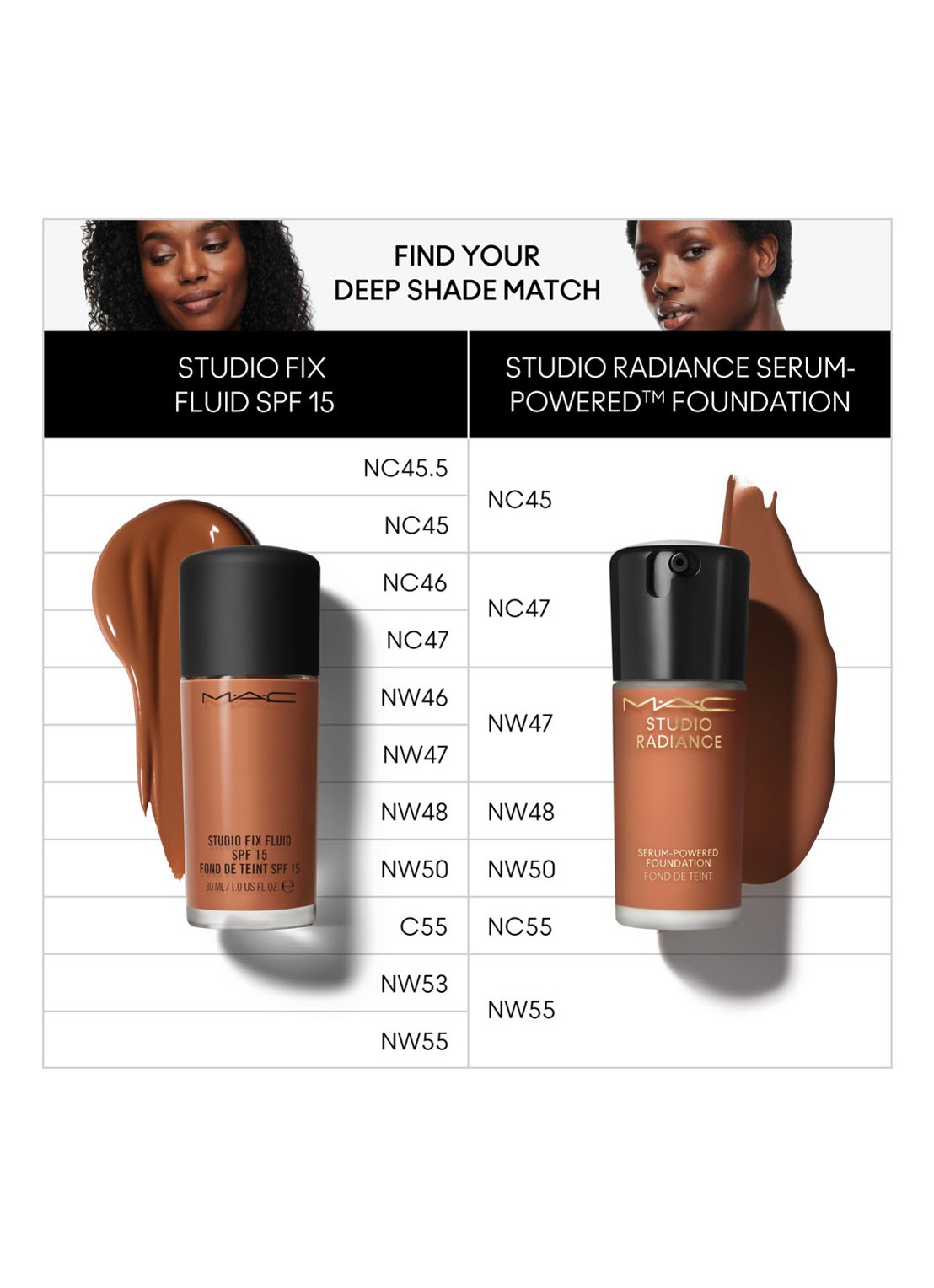 M·A·C Studio Radiance Serum-Powered Foundation - detail 5 nw47