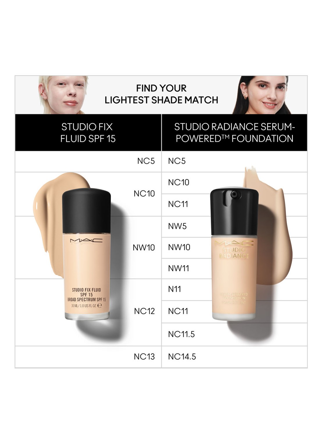 M·A·C Studio Radiance Serum-Powered Foundation - detail 5 nw11