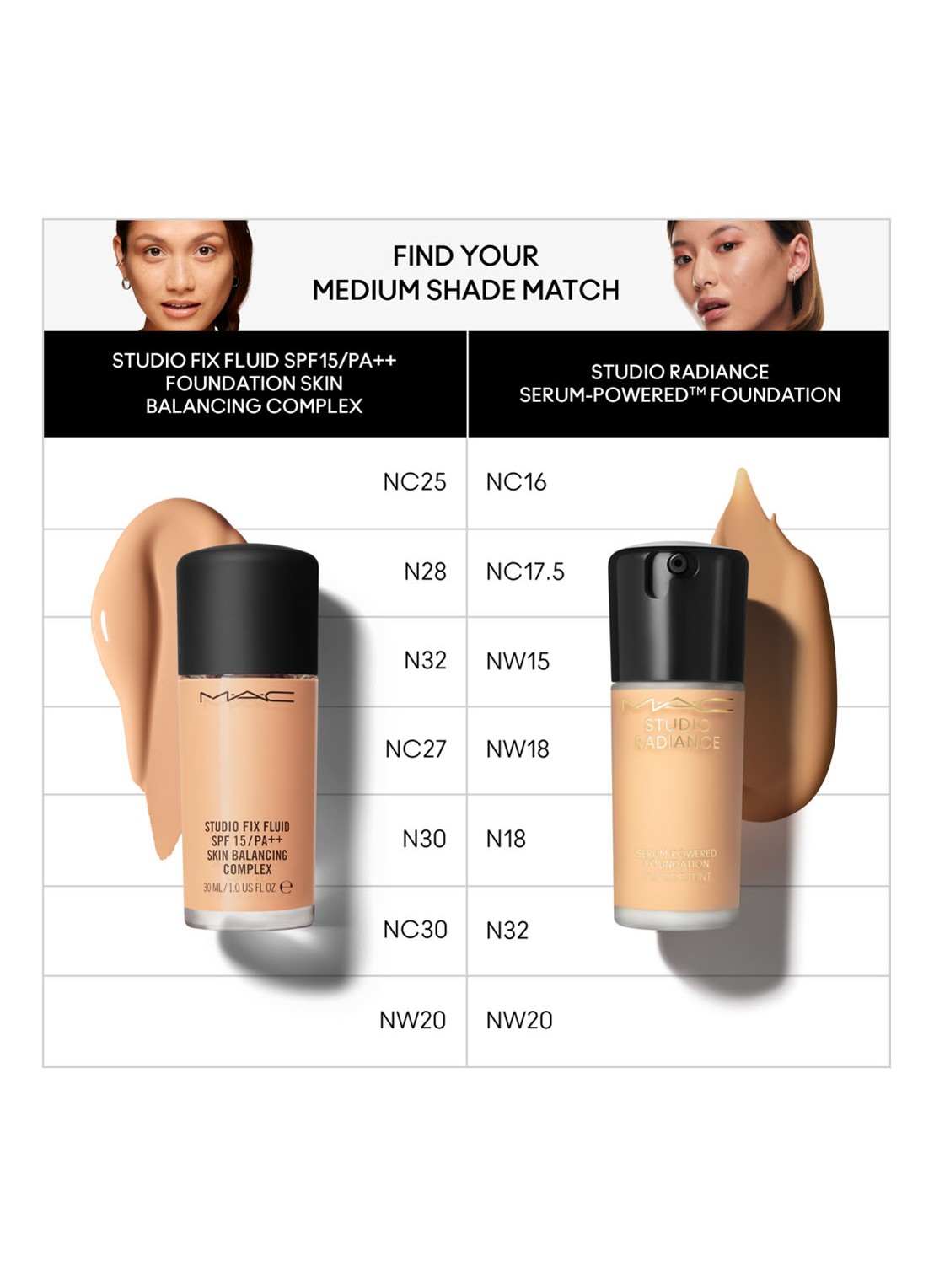 M·A·C Studio Radiance Serum-Powered Foundation - detail 6 n18