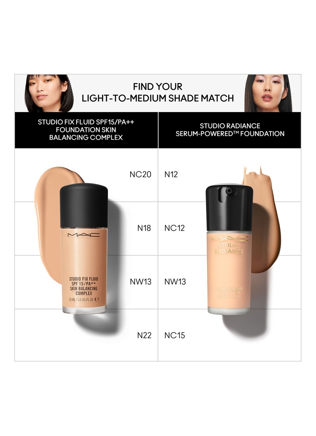 M·A·C Studio Radiance Serum-Powered Foundation - detail 4 nc12