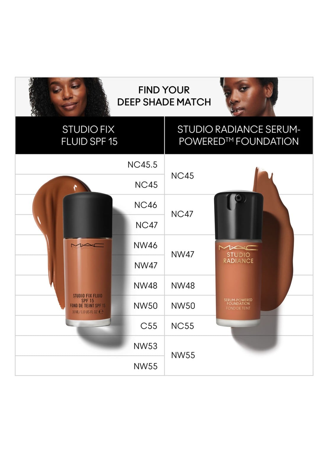 M·A·C Studio Radiance Serum-Powered Foundation - detail 4 nc55