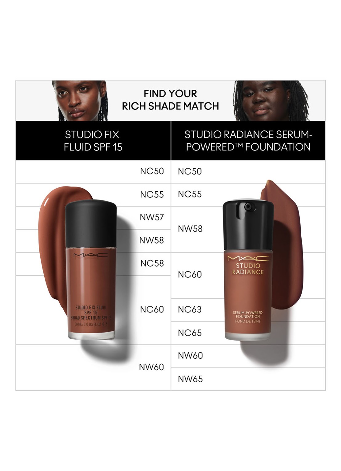 M·A·C Studio Radiance Serum-Powered Foundation - detail 4 nc50