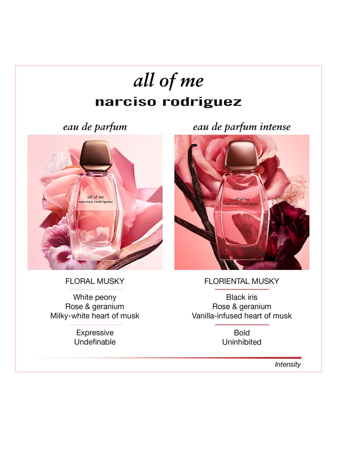 Narciso Rodriguez All Of Me Eau de Parfum Intense - detail 5 undefined