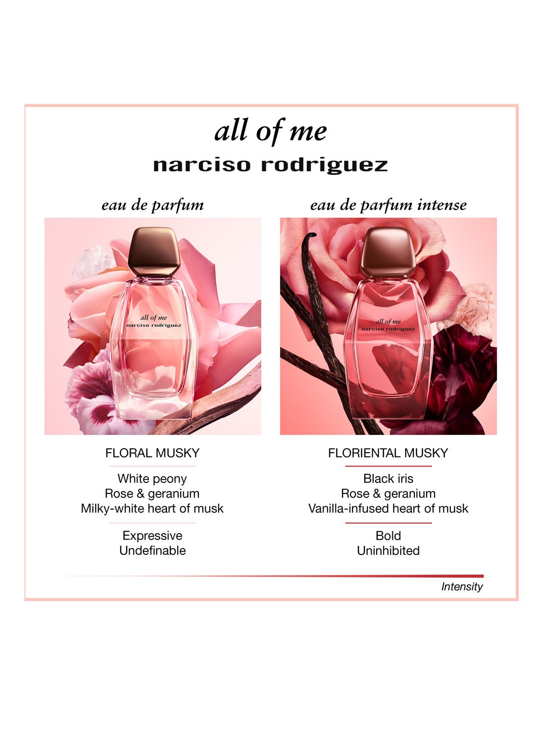 Narciso Rodriguez All Of Me Eau de Parfum Intense - detail 2 undefined